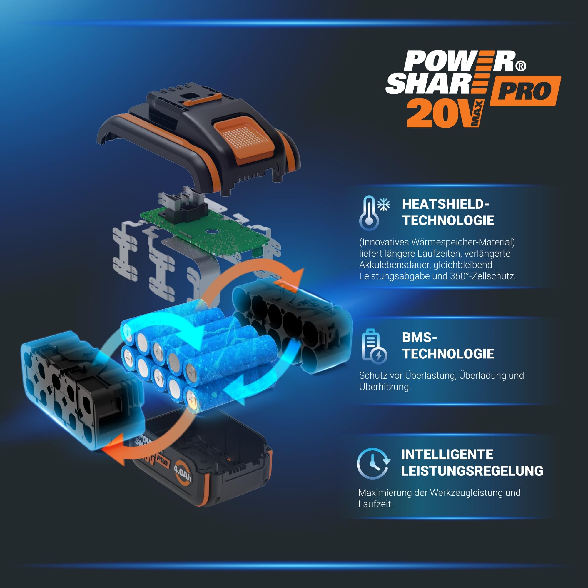 WORX WG779E.1 Akku-Rasenmäher 40V (2 x 20V) - 34 cm Schnittbreite - ideal für Gärten bis zu 460m² - IntelliCut Technologie - einfache Aufbewahrung - inkl. 2x4Ah Akkus & Dual-Schnellladegerät