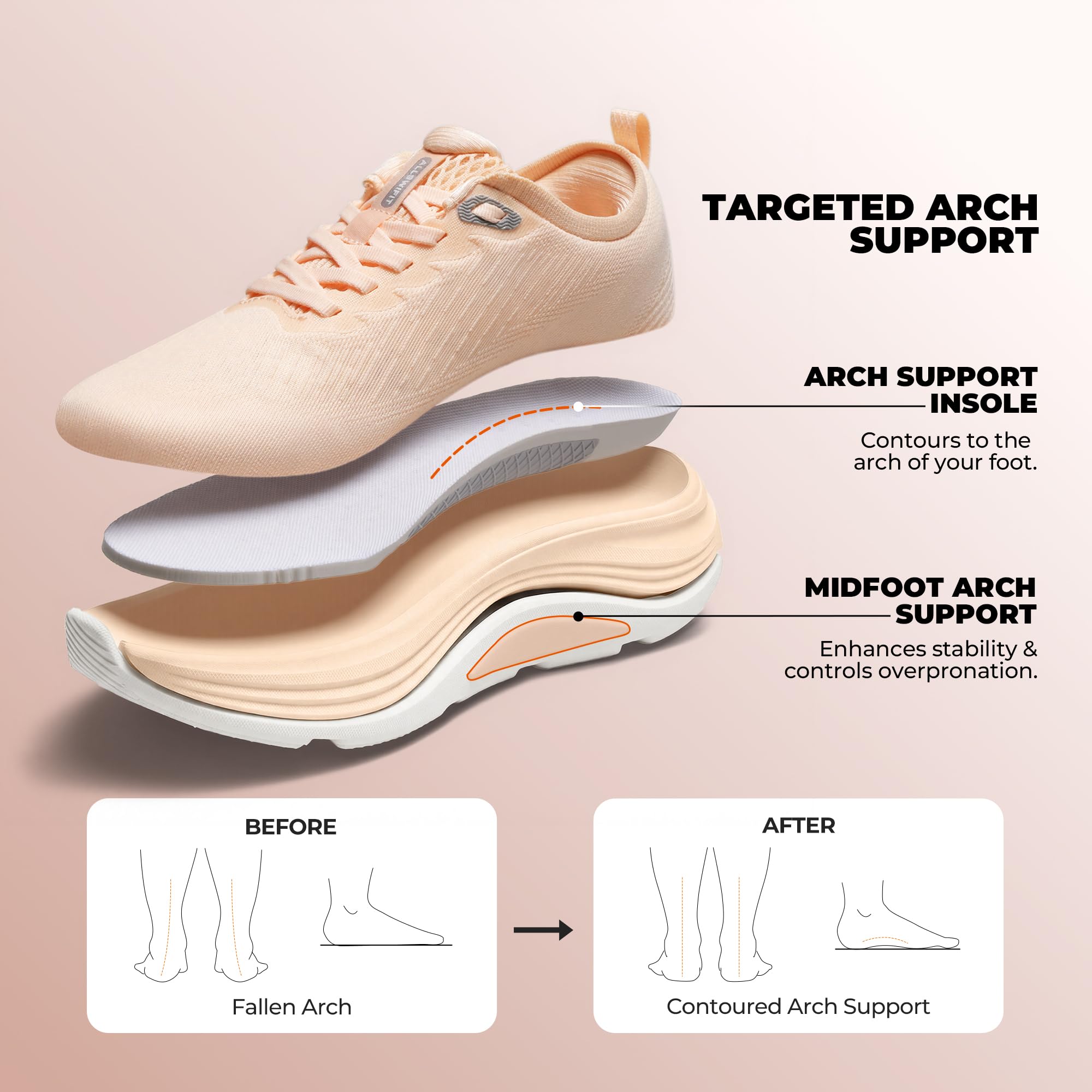 ALLSWIFIT Damskie buty do chodzenia, poduszka do biegania, tenisówki, antypoślizgowe, wygodne, oddychające, trening, siłownia, sport, sportowe, modne trampki, Koralowy róż, 40 EU