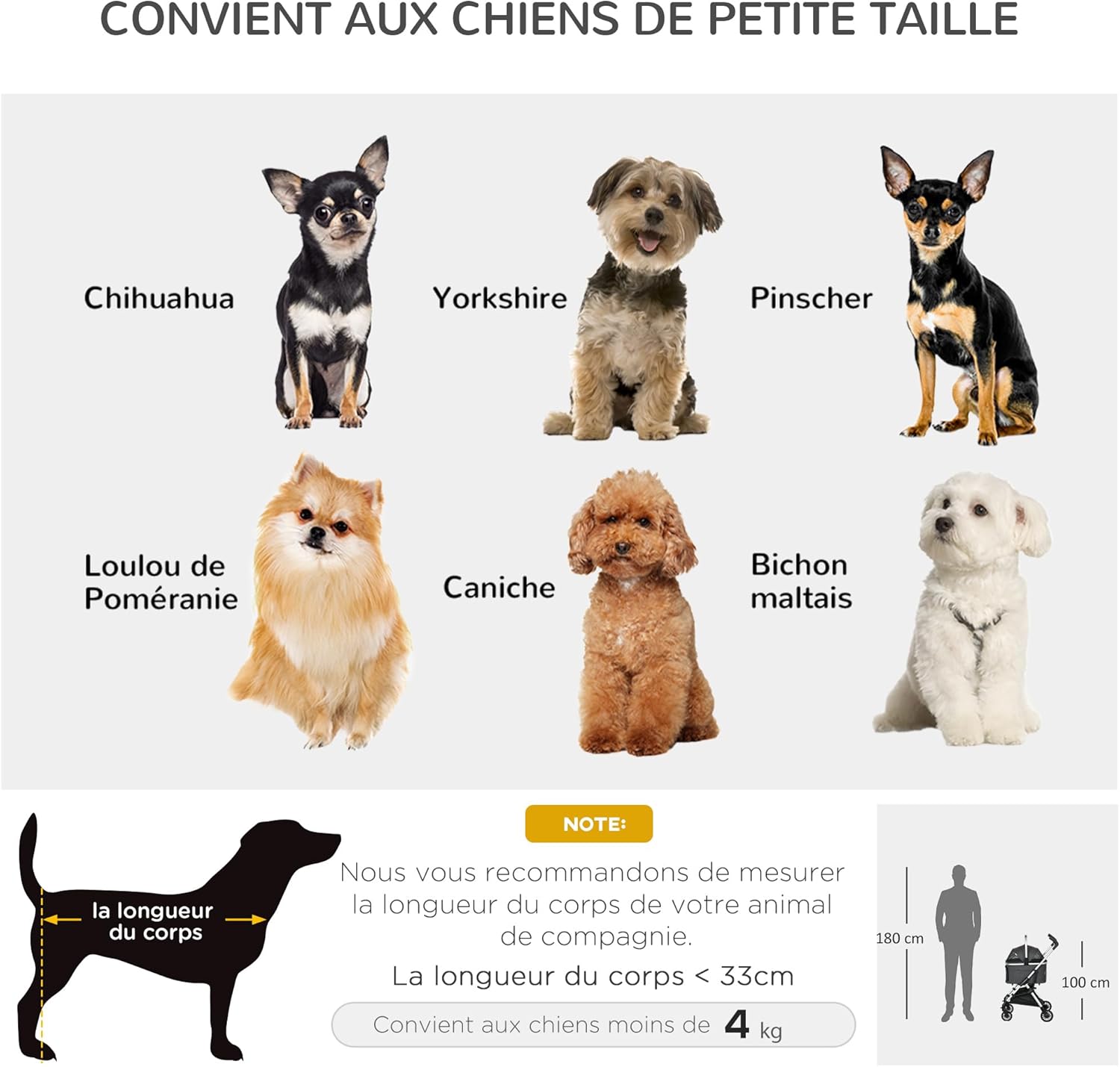 Diagram showing suitable dog breeds and a measurement guide for pet length