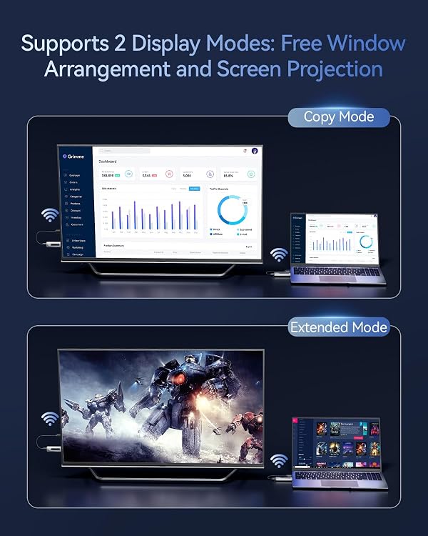 BRAIDOL 2025 Upgraded Wireless HDMI Transmitter & Receiver 328FT/100M, LED Display, 4K Decode 1080P@60Hz Ultra HD Video Output, Plug&Play 5G+2.4G for Video & Audio to Monitor from PC/Projector/TV Box by BRAIDOL - Image 7