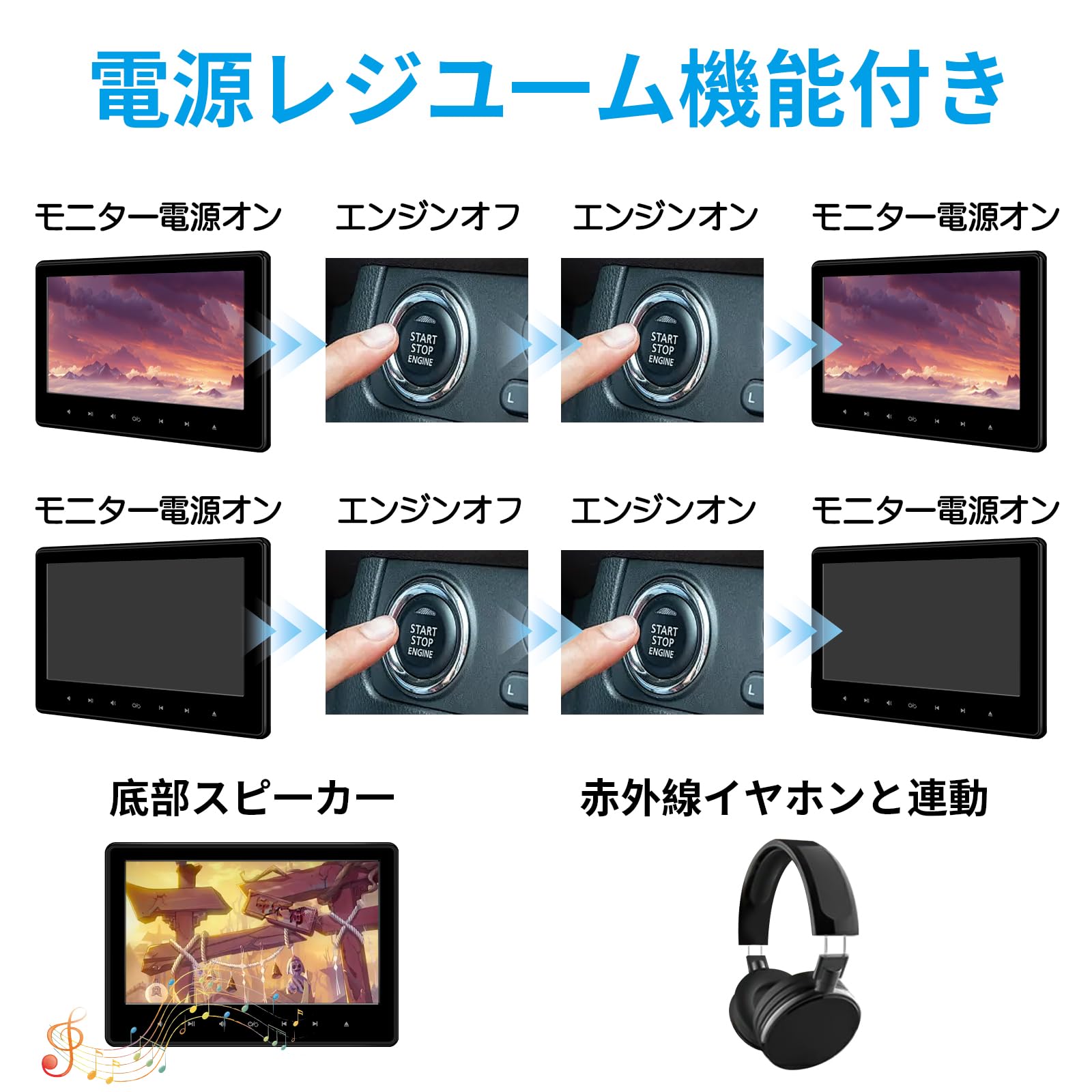 Amazon.co.jp: 【一年保証】 ヘッドレストモニター dvd 10.6インチ DVD
