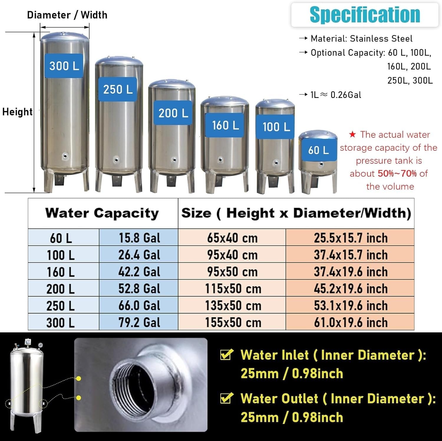 AviiSo Wasserkanister für Wassersystem/Brunnenpumpe, 60 100 160 200 250 300 L Automatischer turmloser Wasserlieferant, Komplettes Zubehör (Size : 60L/15.8Gal(60X40cm/23.6x15.7in))
