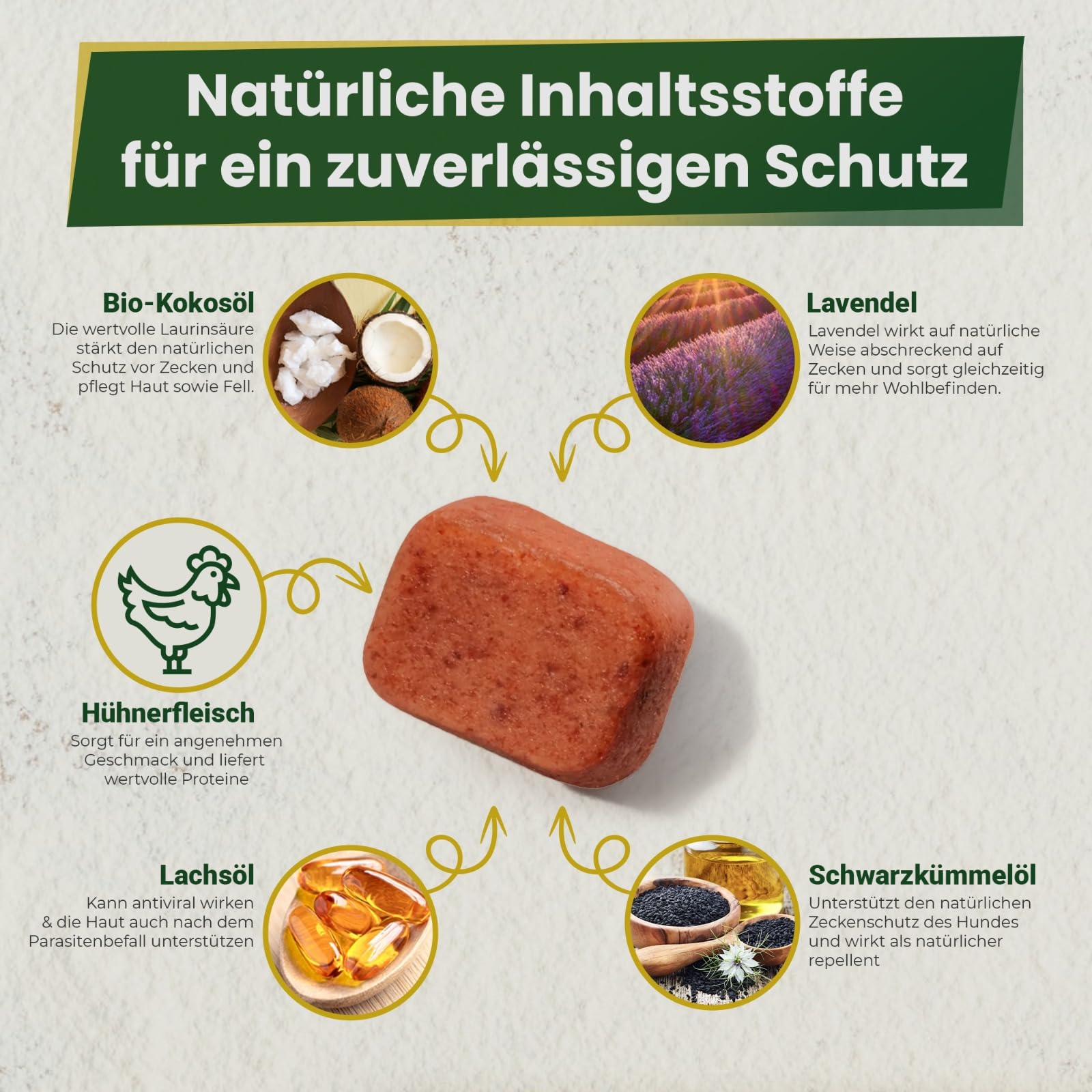 MC-Royal® Kautablette für Hunde gegen Zecken & Flöhe [3 Monate zuverlässiger Schutz] - hochwirksamer Schutz gegen Zecken und Flöhe - für große Hunde 25 bis 55 kg