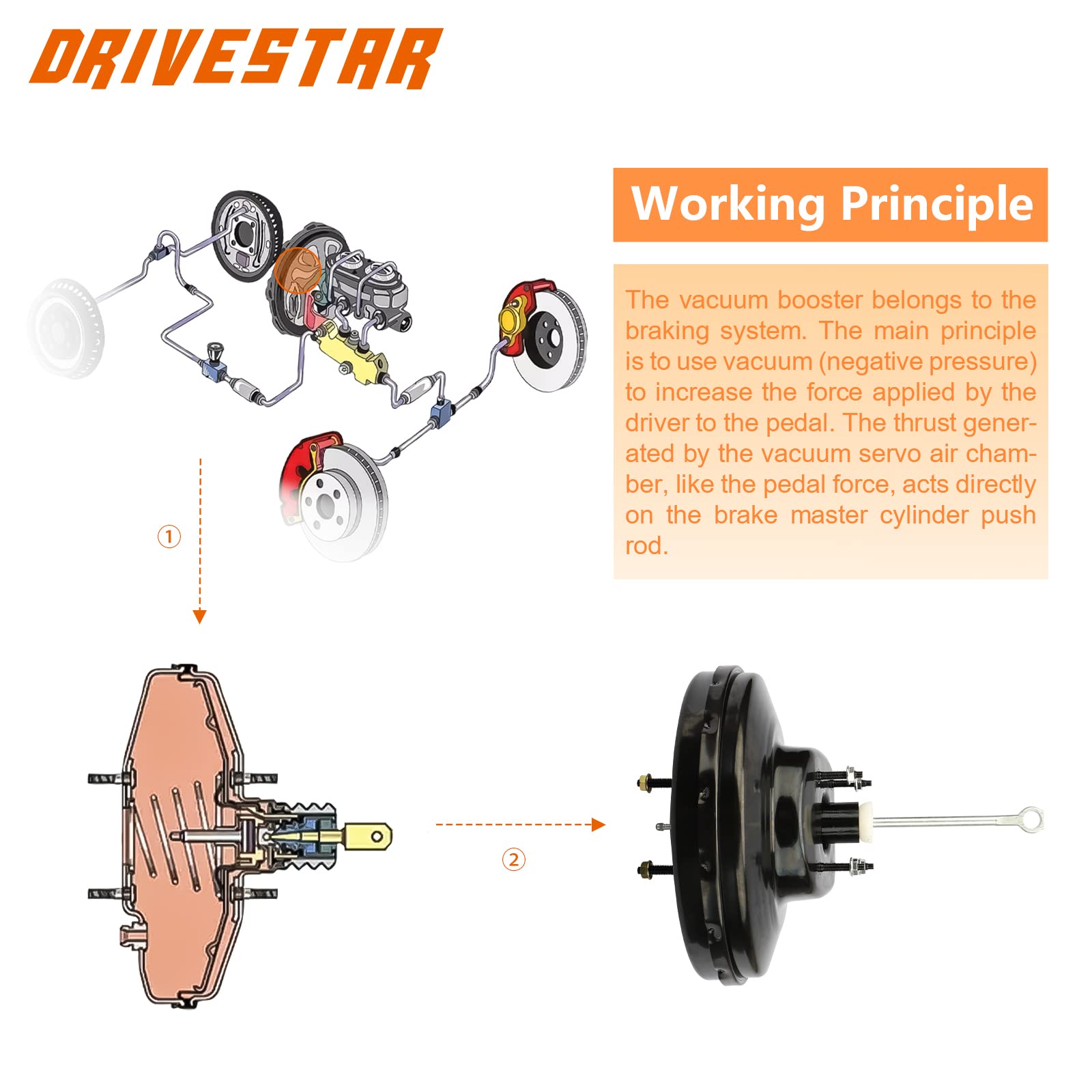 DRIVESTAR 54-74225 Vacuum Power Brake Booster Without Master Cylinder