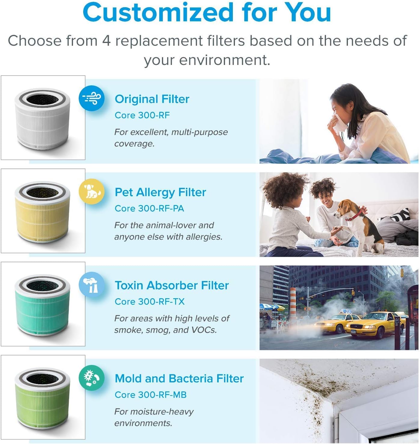 Levoit Air Purifier for Home Allergies and Pets Hair Smokers in Bedroom, True HEPA Filter, 24db Filtration System Cleaner Odor Eliminators, Remove 99.97 Percent Fine Particles, Core 300 (Renewed)