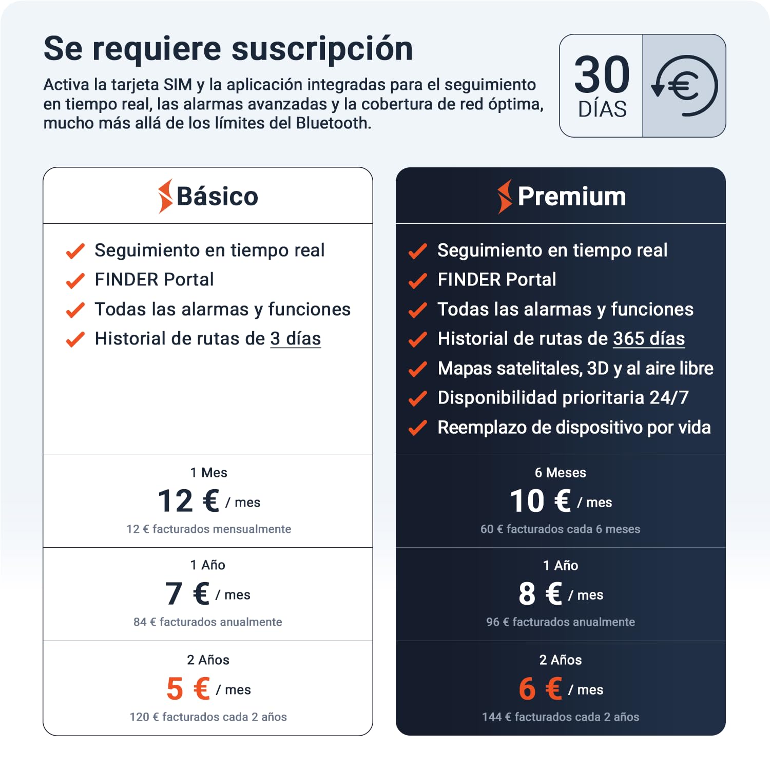 PAJ Allround Finder 4G - Rastreador GPS para Coches, Motos, Niños, Mayores y Demencia - Mensajes de Voz - Rastreo en Tiempo Real con Botón de Emergencia SOS - hasta 60 Días de Batería
