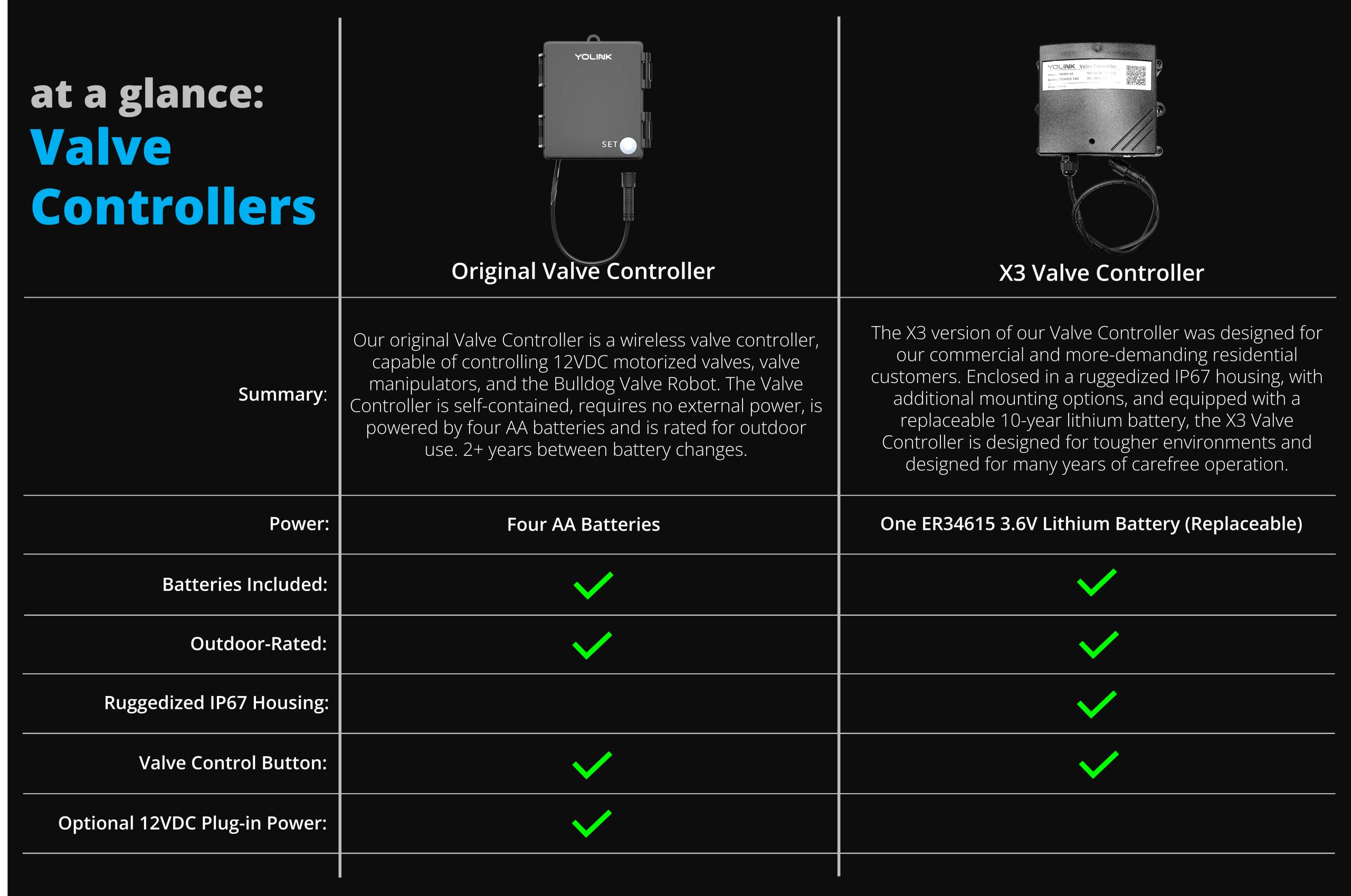 Snapklik.com : YoLink Wireless Smart Valve Control Kit