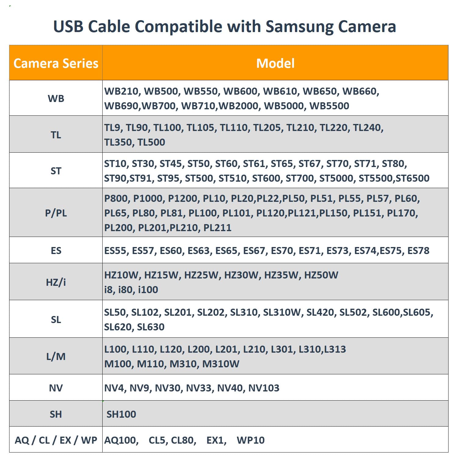 Replacement for Samsung Camera Charger SUC-3 SUC-5 SUC-7, Digital Camera Charger Cable Compatible with Samsung PL120, PL210, PL200, PL100, SH100, SL202, L200, ST65, TL105, TL100, SL420