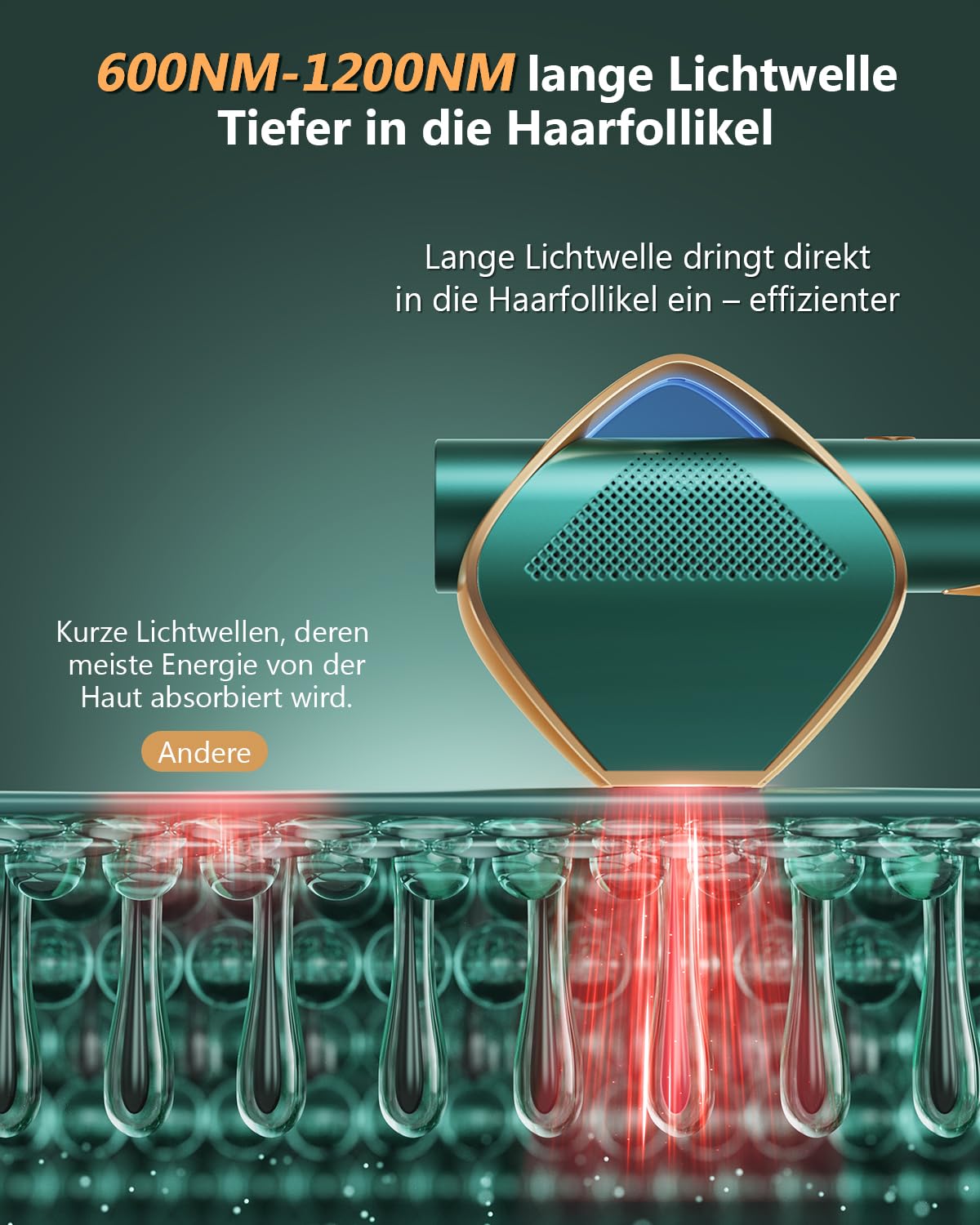 Superschneller Blitz Geräte Haarentfernung mit IGBT-Technologie, 21J Max. Energie und 600-1200NM Effizient Laser Haarentfernung für Damen/Herren, Gesich, Bikini, Körper, Beine, Achseln