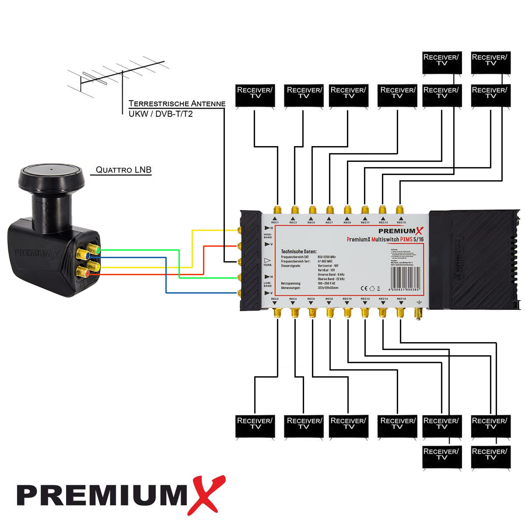 PremiumX PXMS Multiswitch 5/16 con alimentador - Distribuidor de señales satelitales para 16 usuarios - Compatible con Digital HDTV FullHD 4K UHD 8K