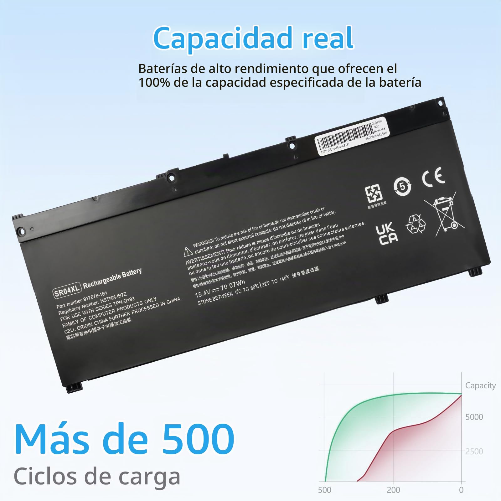 SR04XL 917724-855 Batería de portátil para HP Omen 15-CE0XX 15-DC0XX 15-CE018DX Pavilion 15-CB000 15-CE000 15-CB0XX 15-CX0XX Series 917678-1B1 917678-2B1 HSTNN-DB7W HSTNN-IB7Z 15.4V 70.07Wh