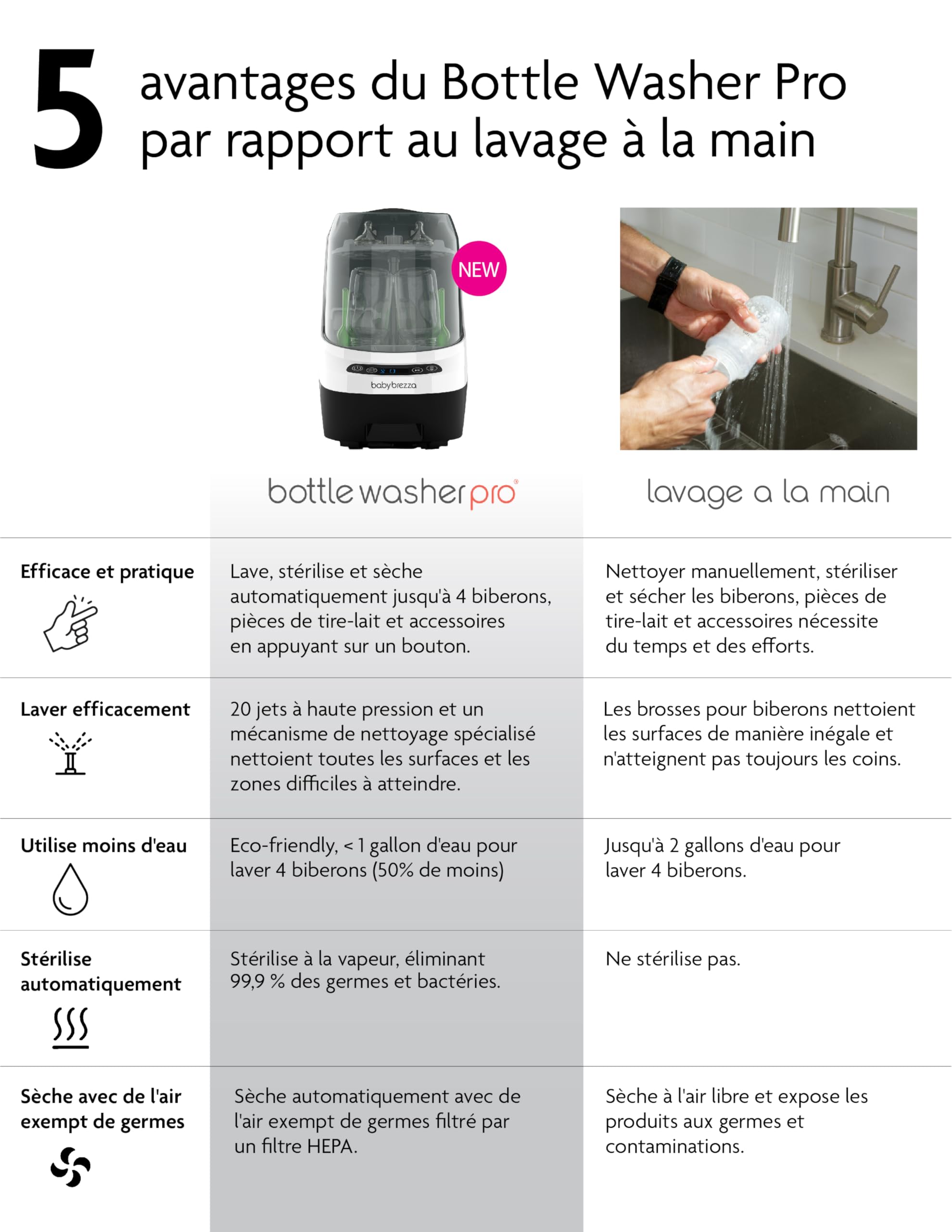 Baby Brezza - Lave-biberons Bottle Washer Pro - lave, stérilise et sèche automatiquement biberons et accessoires de tire-lait