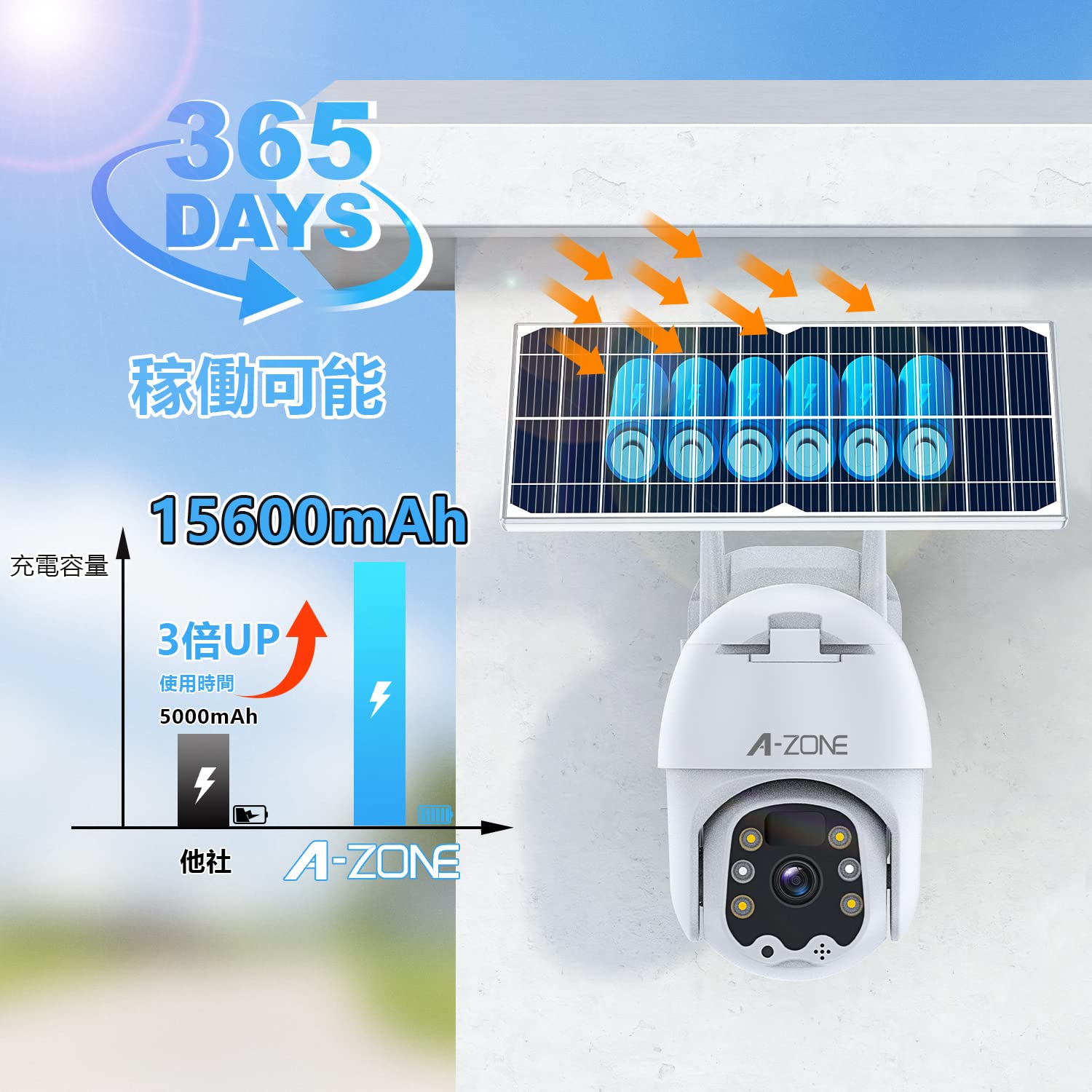 A-ZONE 監視カメラ 防犯カメラ ワイヤレス Amazon.co.jp: 【360°広角撮影・双方向通話・完全無線】A-ZONE 防犯