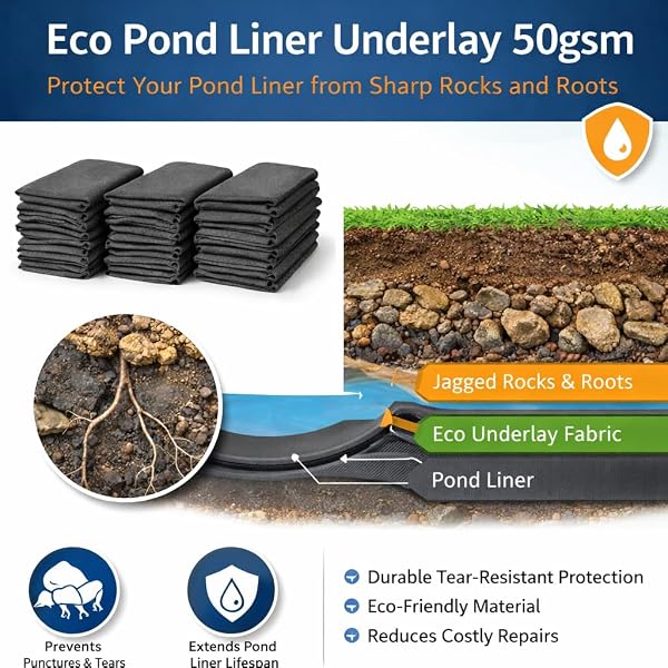 Pond Liner Underlay 3 m x 5 m 50 GSM Geotextile Fabric - Protective Fleece Ground Mat for Garden Ponds - Fits PVC EPDM Rubber Pond Liners - Cushions Against Stones, Roots - Easy Cut and Fit - 5