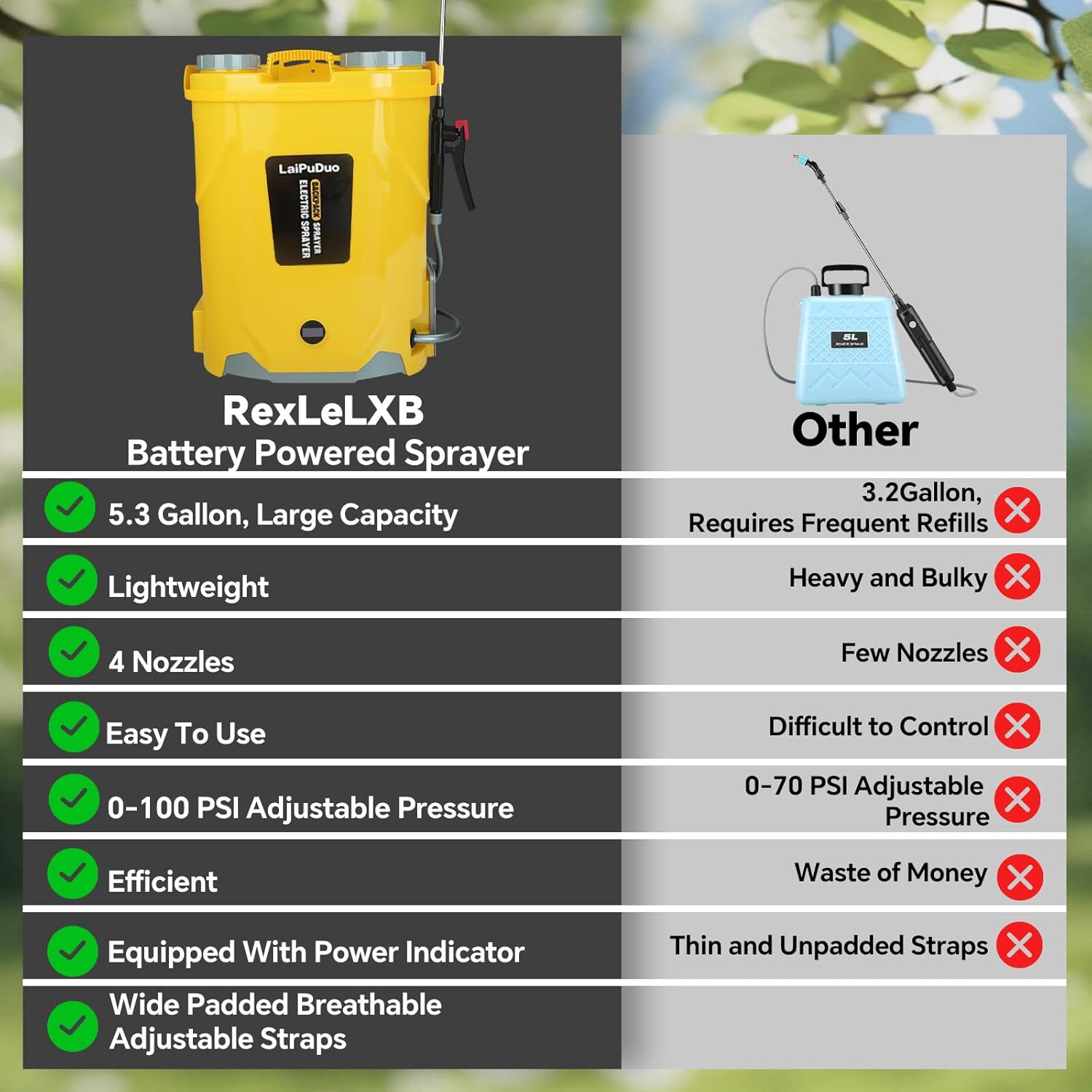 5.3Gal Battery Powered Backpack Sprayer Compatible with DeWalt 20V Battery, Electric Backpack Sprayer with 4 Nozzles, 0-100 PSI Adjustable Pressure for Weeding, Spraying & Cleaning