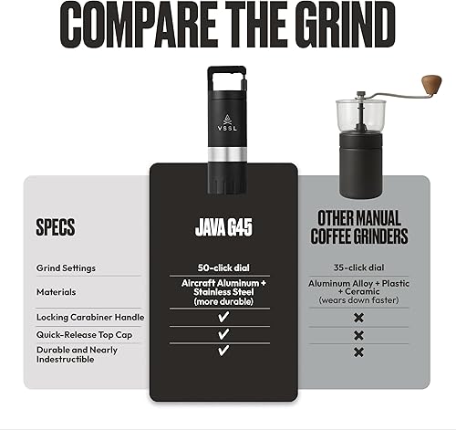 Miniatura 6 de VSSL Molinillo de café manual Java G45  Café para acampar  Molinillo de frijoles  Viaje vertido sobre  Fresa cónica de acero inoxidable   Capacidad