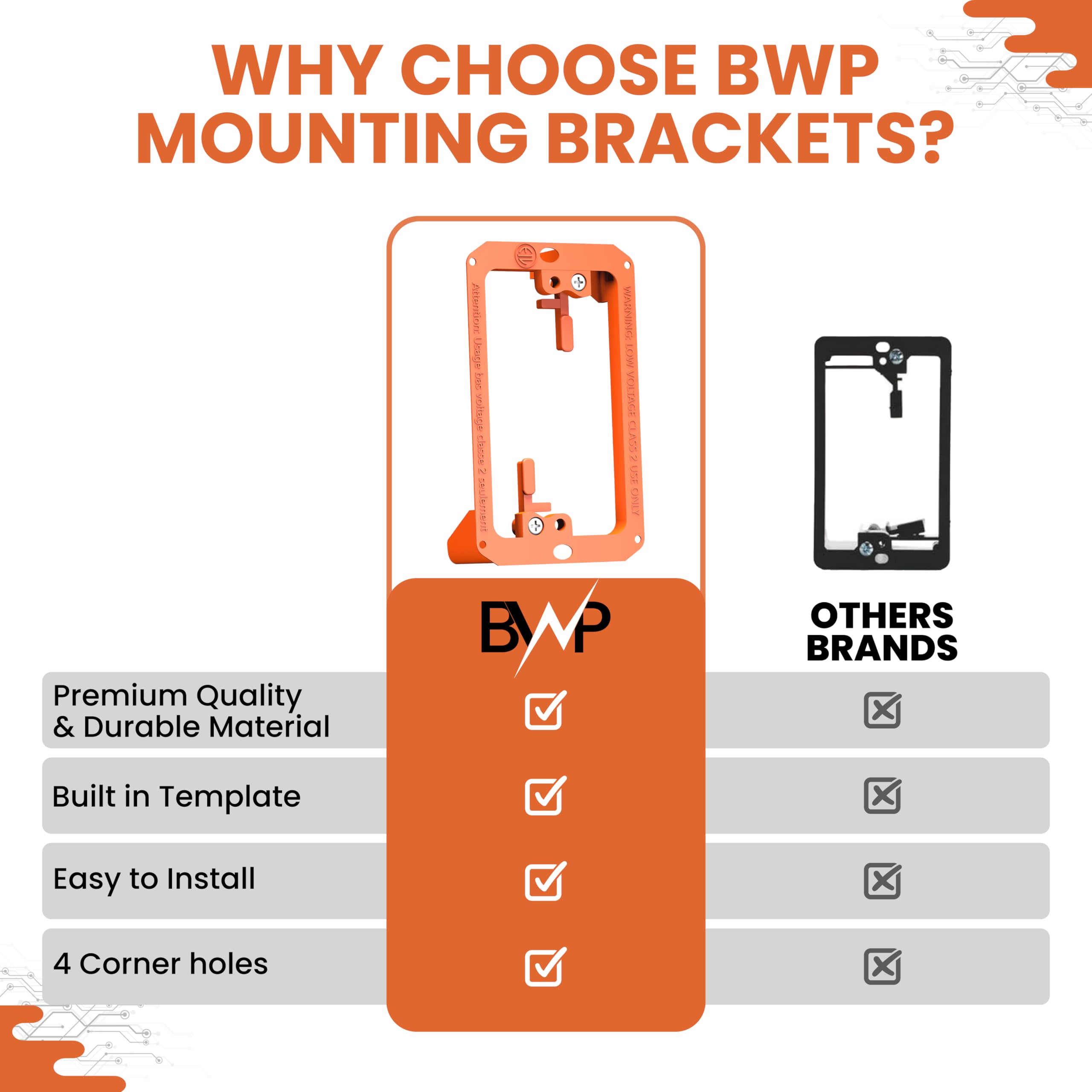 BWP Low Voltage Mounting Bracket 1 Gang, 12 Pack for Single Gang Wall Plate, Telephone Wires, Network Cables, HDMI, Coaxial, Speaker Cables - Low Voltage Box Cable Wall Plate Bracket, Mud Ring — Amazon image 6