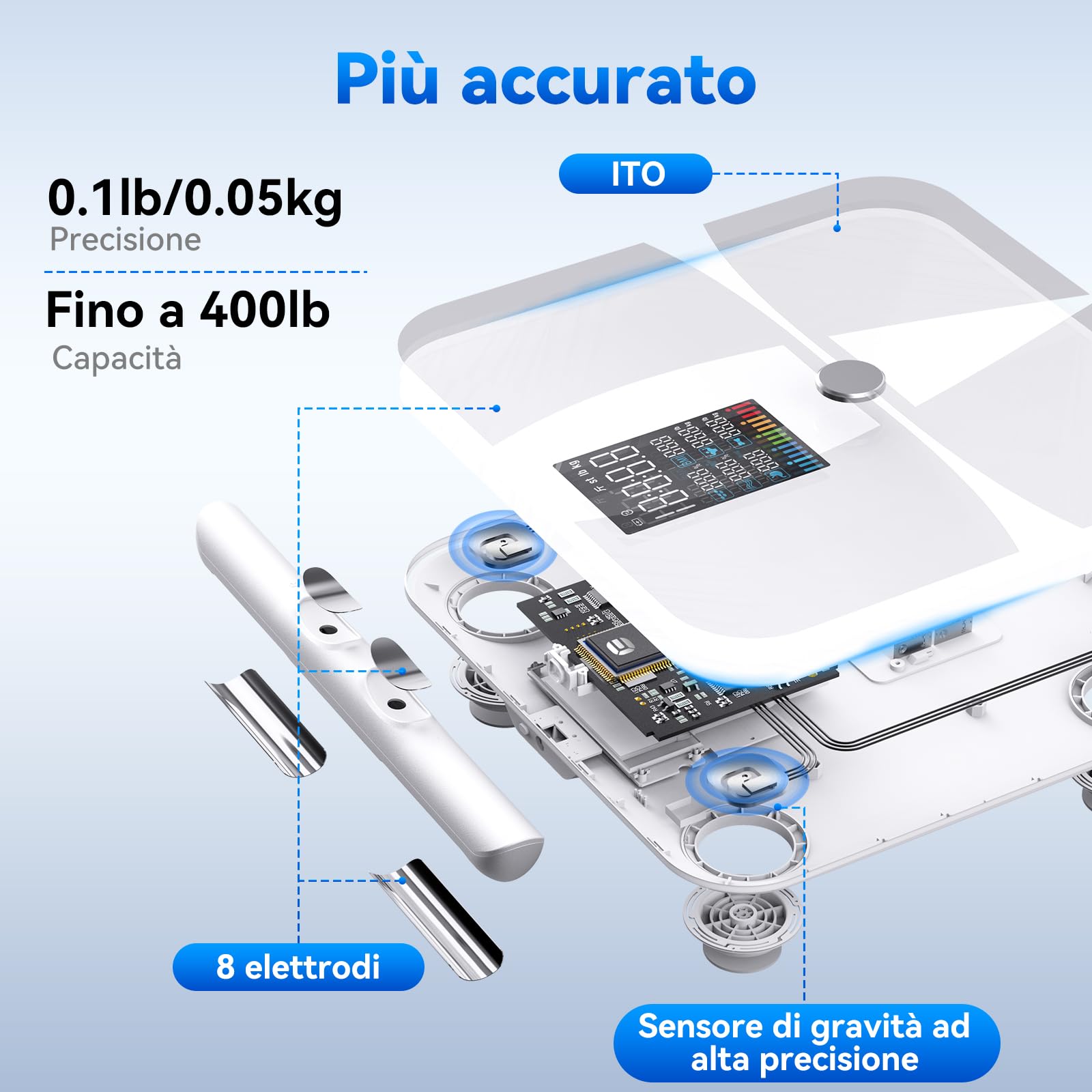 Bilancia Pesapersone Digitale 8 Sensori, Bilancia Impedenziometrica P1 | Ricaricabile, Smart Bilancia Massa Magra e Grassa 20 Indici, Bilancia Impedenziometrica Professionale con App, Bianco
