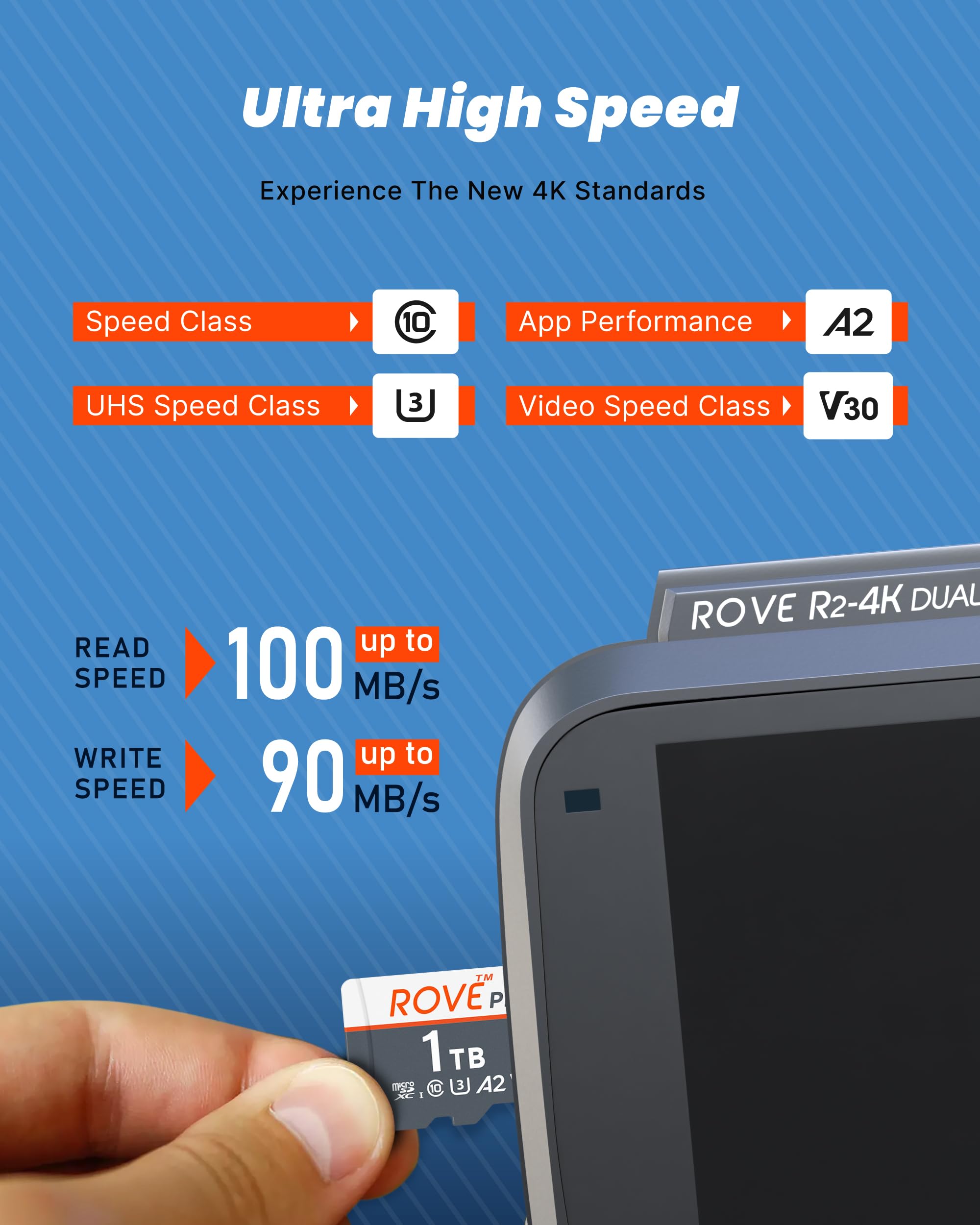 ROVE Scheda di memoria micro SD PRO microSDXC da 1 TB con adattatore SD full-size, velocità di lettura 100 MB/s, C10, U3, V30, 4K, A2 per Dash Cam, smartphone Android, tablet, giochi