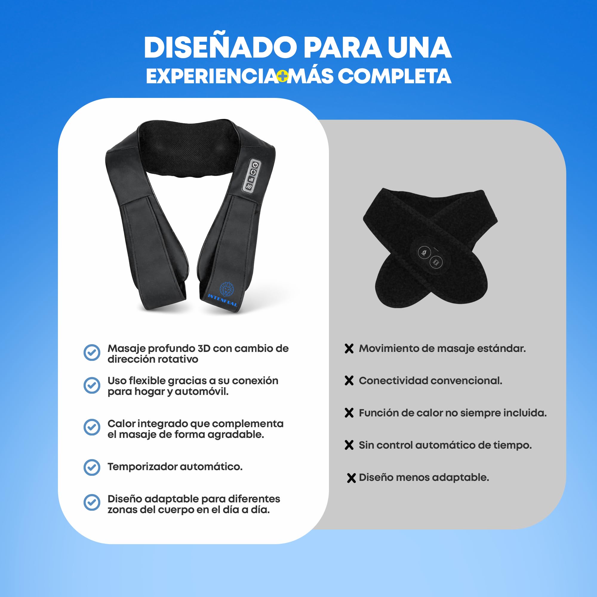 Masajeador Cervical y Espalda Shiatsu con Calor, Masajeador de Cuello, Hombros y Lumbar con 2 Nodos Rotatorios y 4 Cabezales, 3 Intensidades, Masaje Profundo 3D, Uso en Casa y Coche (No Inalámbrico)
