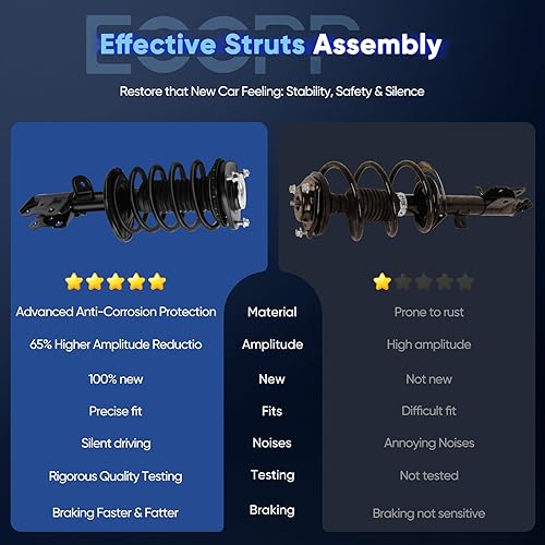 Miniatura 6 de ECCPP Conjunto completo de amortiguadores de resorte para Toyota Prius 2010 2011 2012 2013 2014 2015 para Toyota Prius Juego de 2