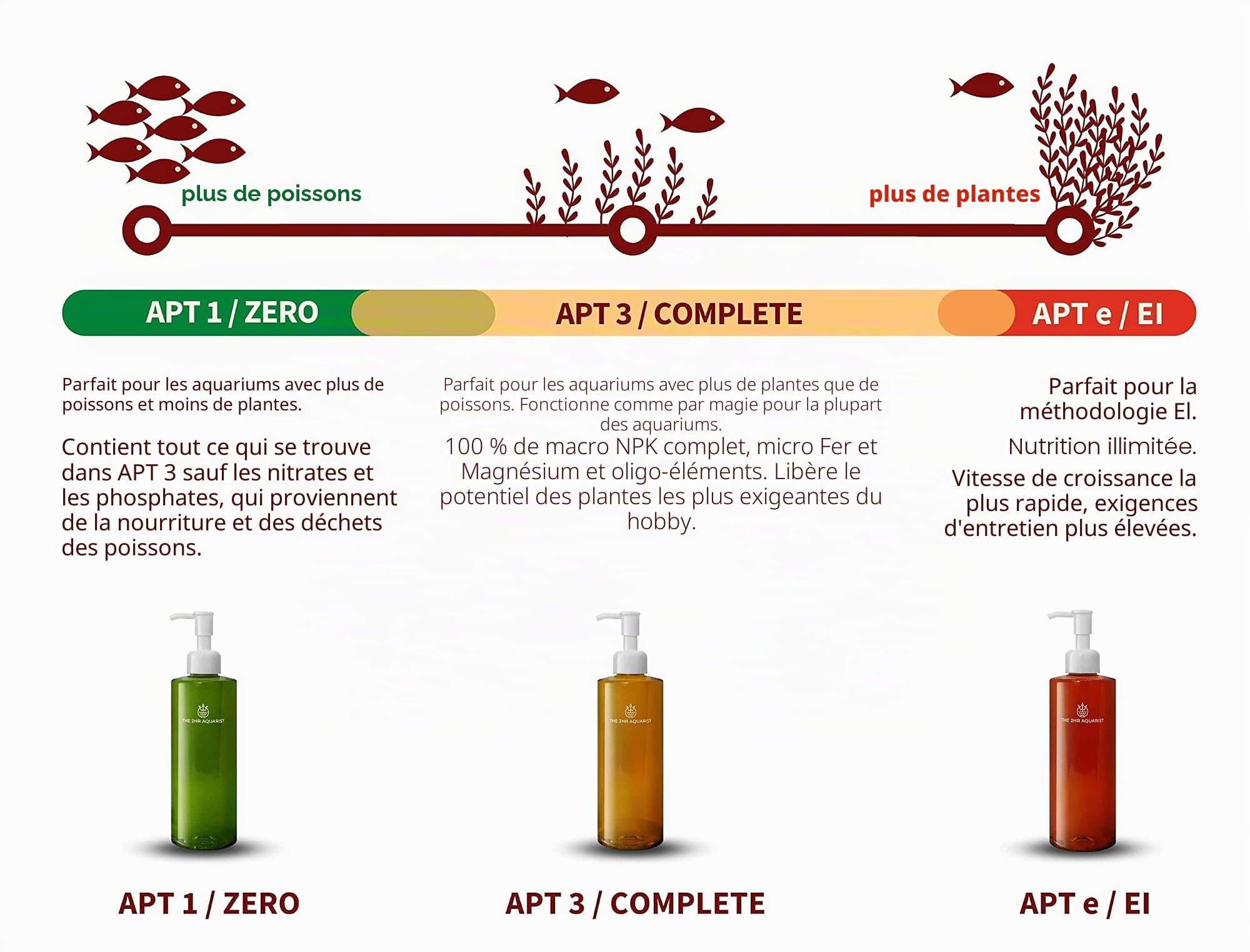 2Hr Aquarist Engrais liquide aquarium all in one APT E/Estimative Index in a bottle (1000ml)