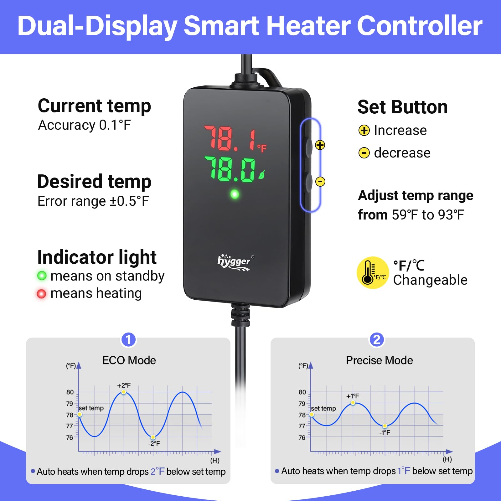 hygger Calentador de acuario de 300 W para tanques de 40 a 60 galones, control preciso de temperatura de ± 0,5 °C, doble sonda, controlador externo, protección contra sobrecalentamiento y