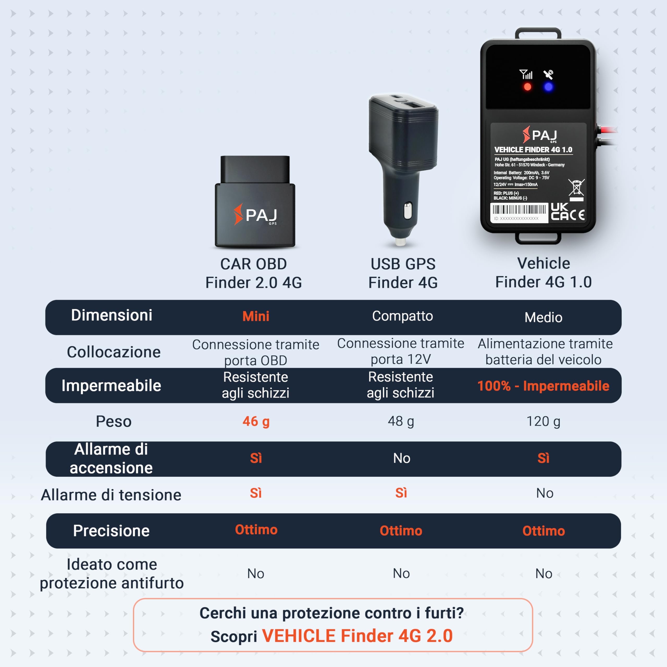PAJ CAR OBD Finder 4G 2.0, Localizzatore GPS Auto, Camion e altri Veicoli, Collegamento Diretto Presa OBD, Tracciamento Tempo Reale via App, Vari Allarmi Impostabili, 365gg Archivio Percorsi