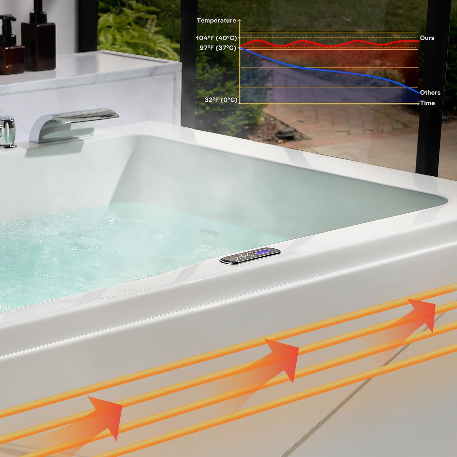 Graph showing constant temperature maintenance by Empava inline heater compared to others, with arrows indicating heating elements