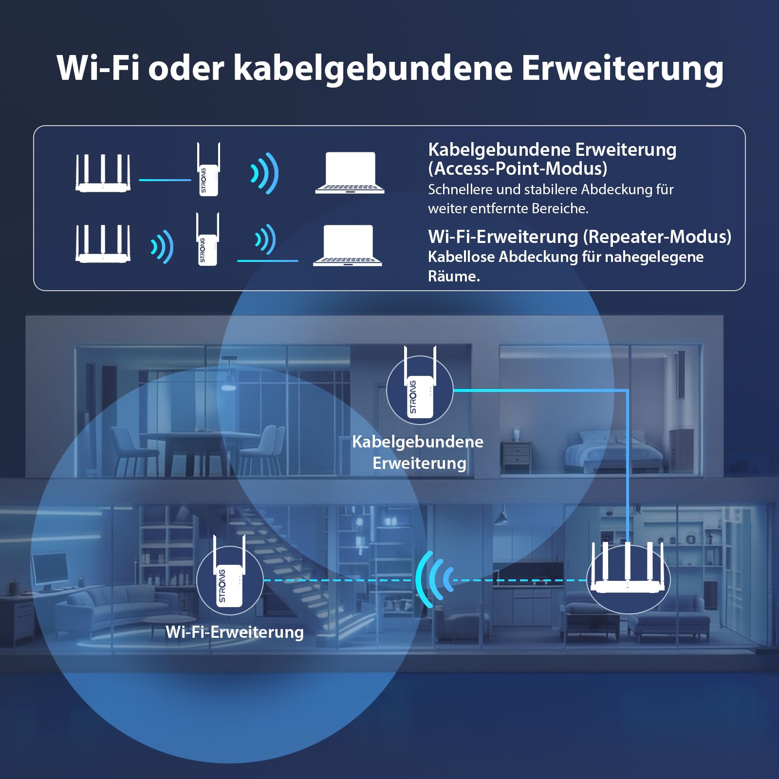 STRONG WLAN Verstärker BE3600 Mbit/s Wi-Fi 7, Dual Band Repeater | 3600 Mbit/s, Wi-Fi 7, MLO, Dualband, WLAN Repeater, Gigabit-Port, 2×5 dBi Antennen, Access Point