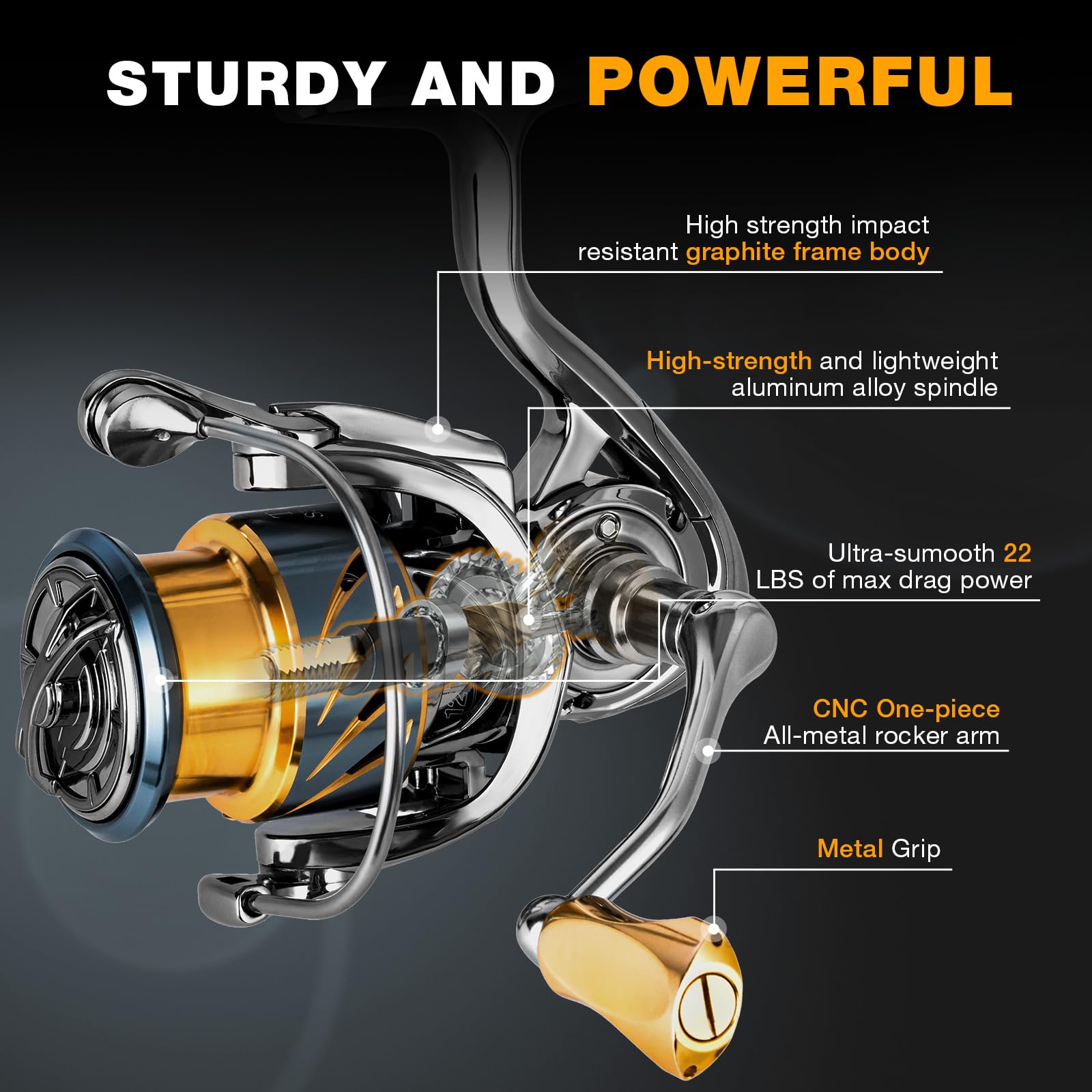 Amazon | Ghosthorn スピニングリール 淡水釣り用リール