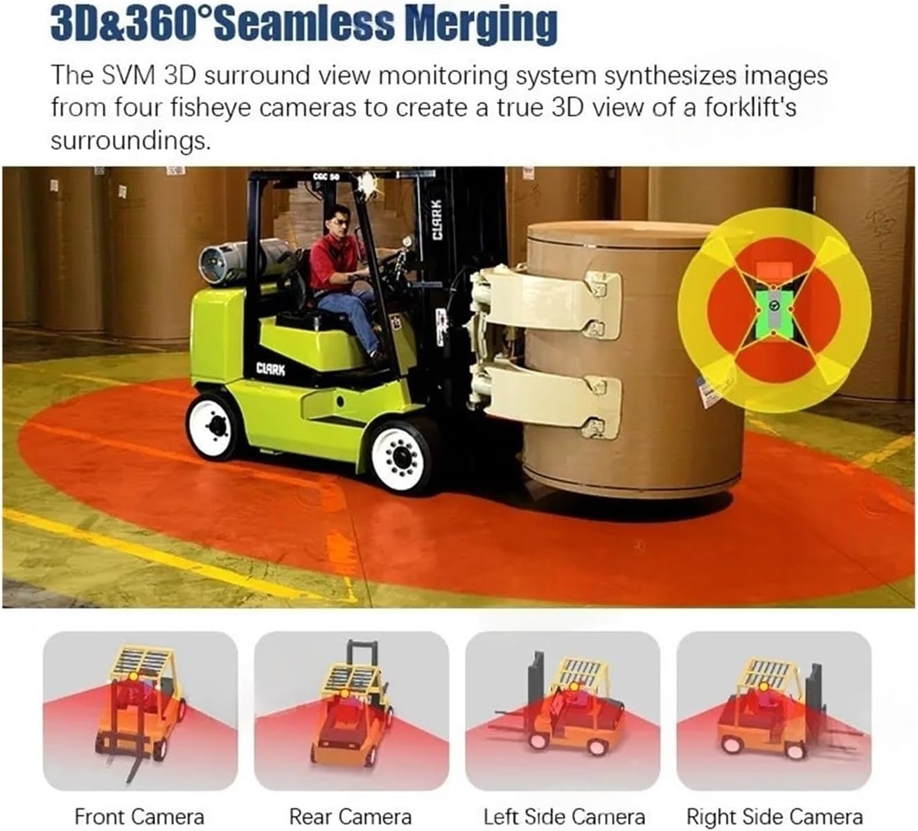 3D Bird View Warehouse Forklift Truck AI BSD Full HD AHD 1080p 360 Degree Car Backup Camera System(T5 (Normal Version))