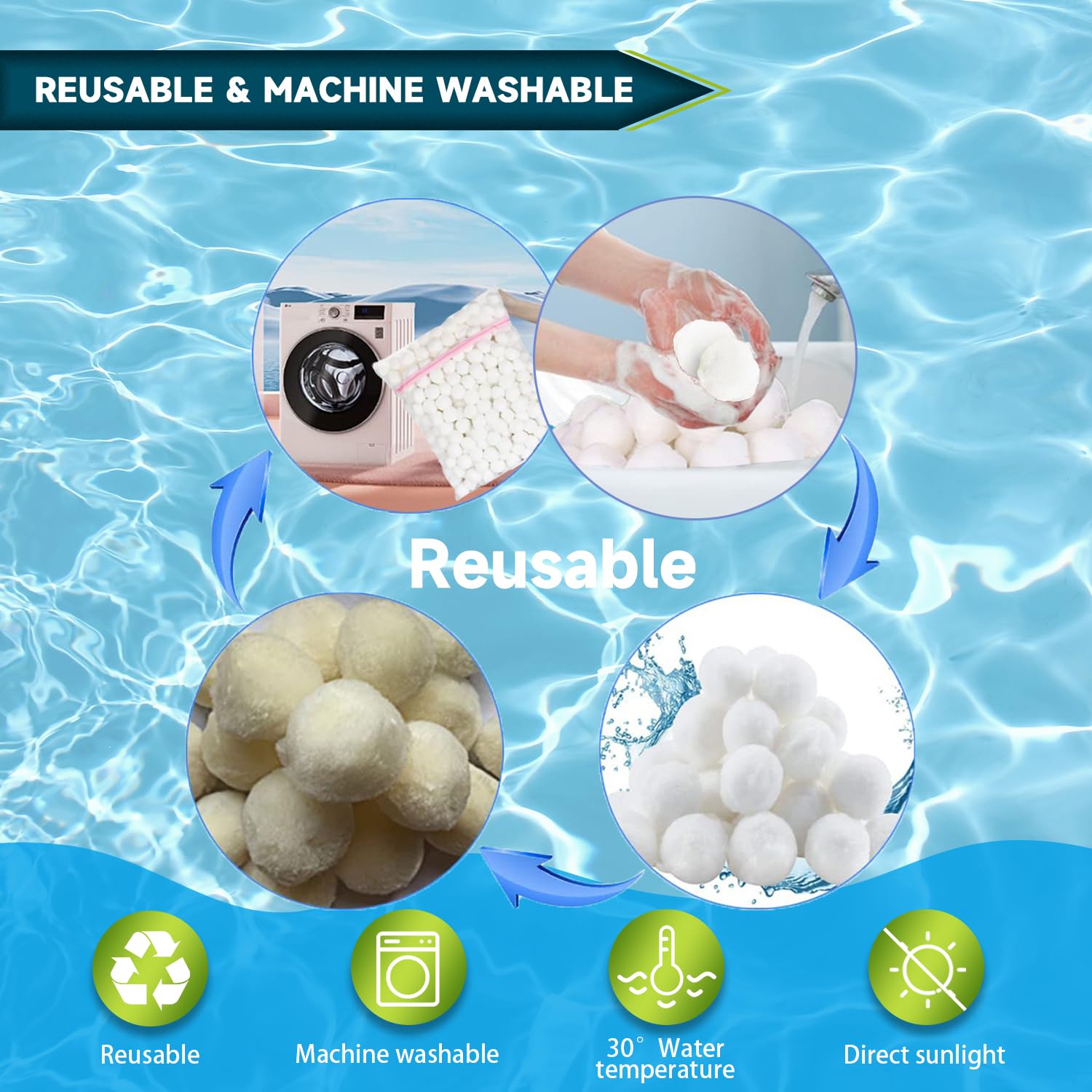 2260g Balle Filtrante Piscine,Lavables en Machine/Réutilisables Balles Filtrantes Piscine avec Filet de Lavage(Remplace 85kg de Sable Filtrant),Compatibles avec Divers Systèmes de Filtration