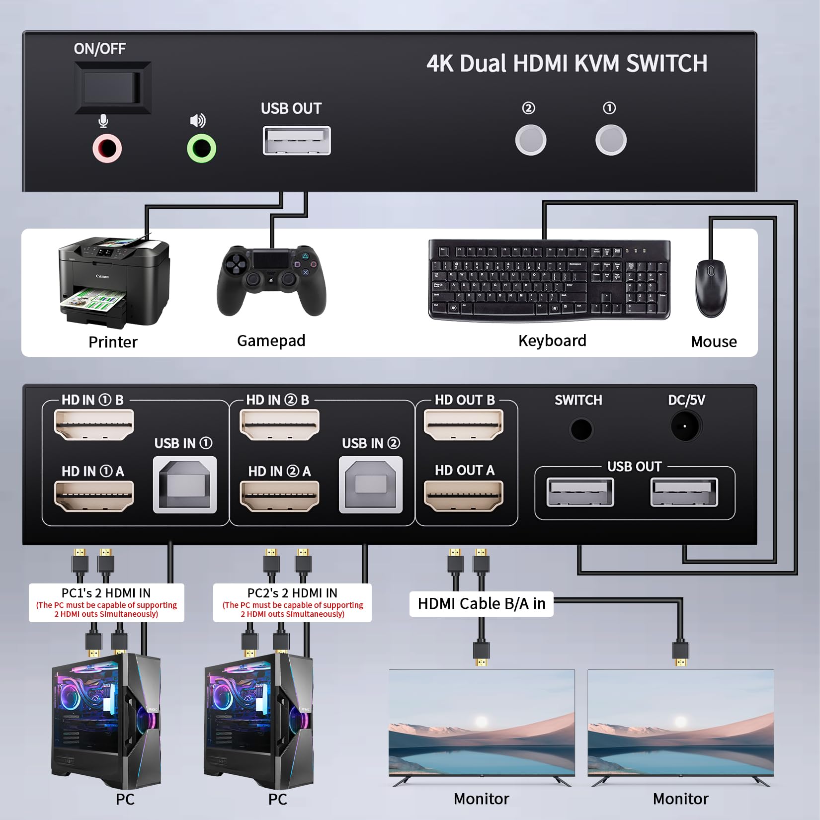 Bolaazul Switch KVM a 2 Porte HDMI USB 4K@60Hz, Dual Port USB 2.0 HDMI 2.0 Switcher 2x2, Tastiera Mouse Peripheral Switcher 2 in 2 Out per 2 PC 2 Monitor
