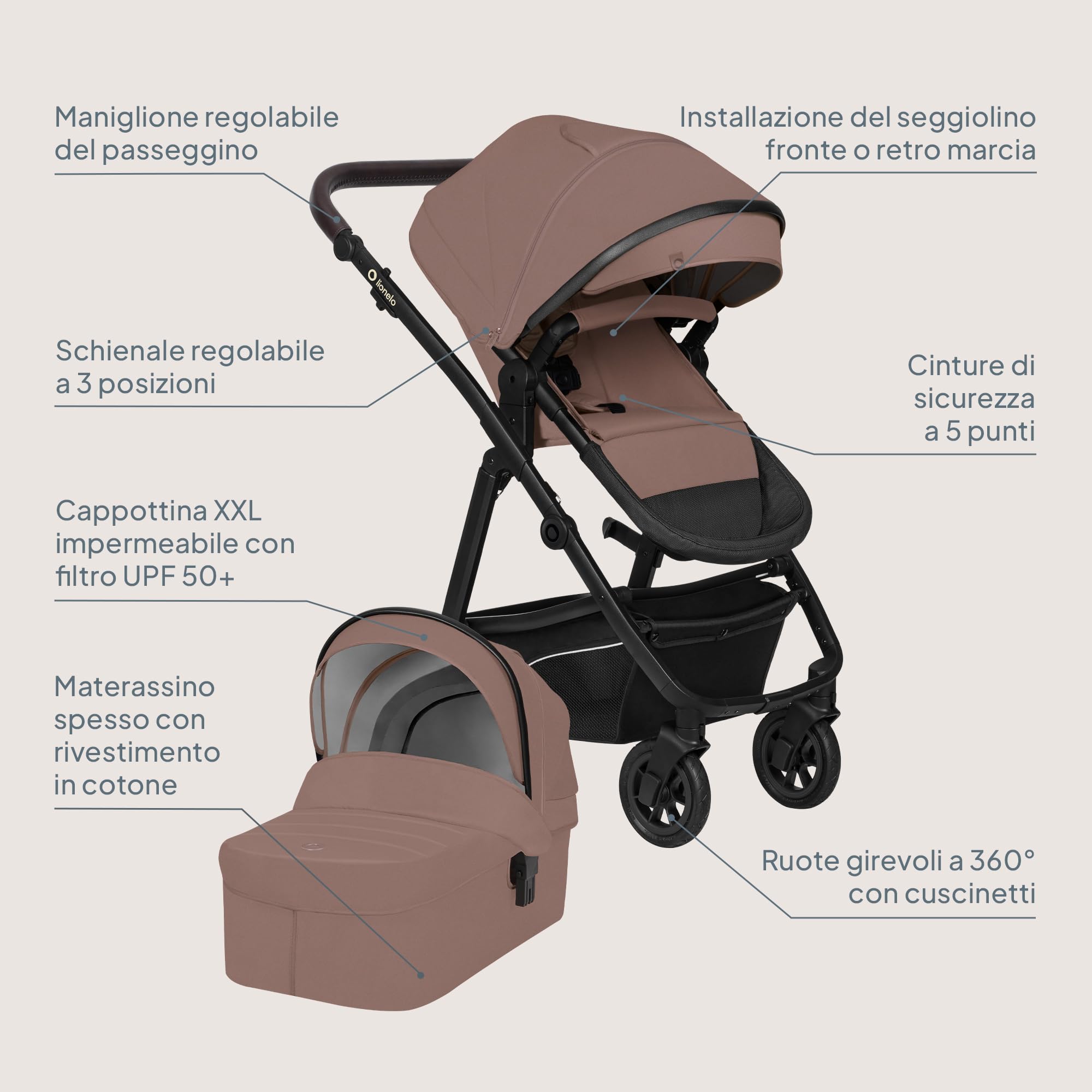 LIONELO Bianka Passeggino Trio 3in1 con Navicella Ovetto, Bambini 0-48 Mesi | Fino a 22 kg, Ovetto, Seduta Reversibile, Ruote Grandi, Cappottina XXL UPF50+, Pieghevole
