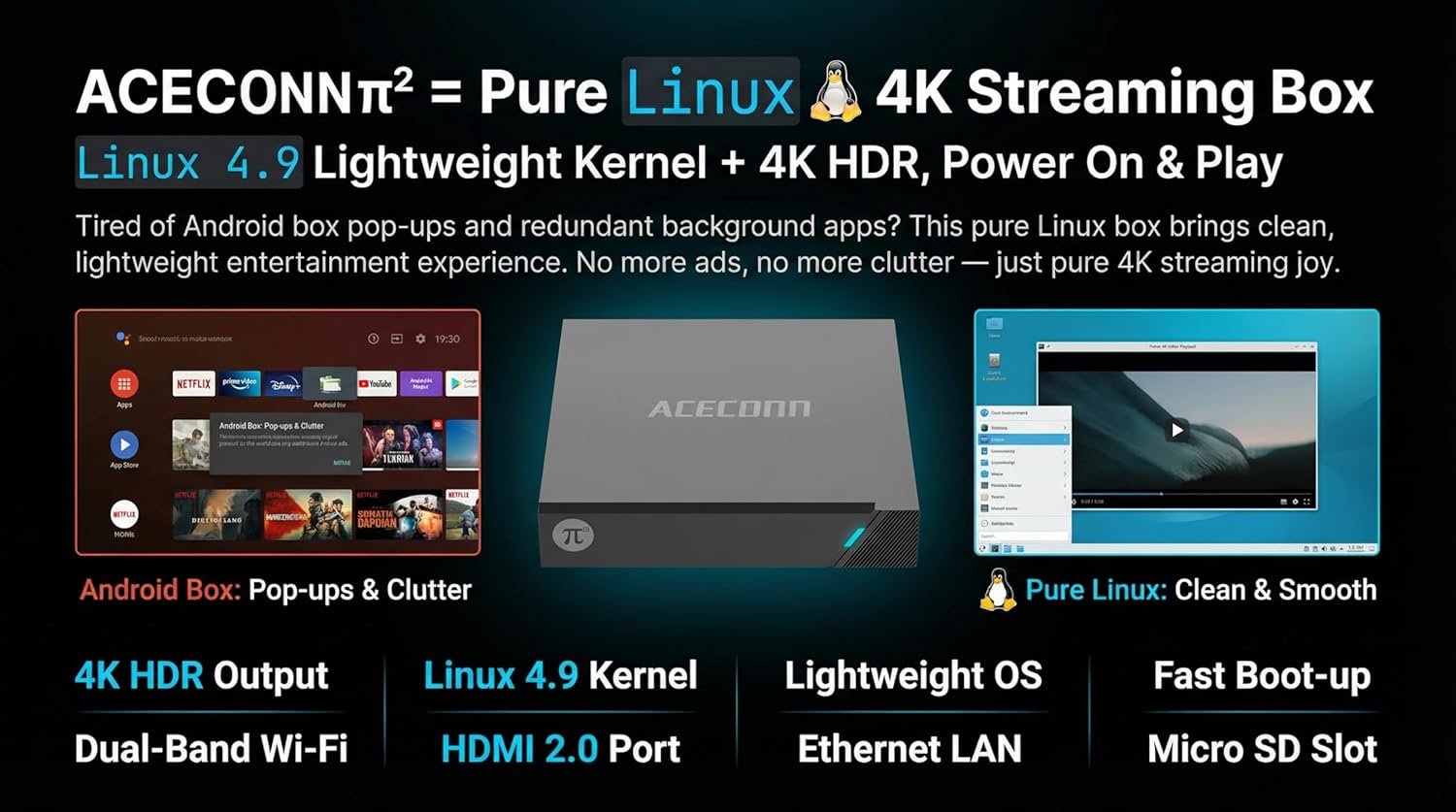 Pi2 Linux 4K HD Super Box TV Box - Full Format Decoding & Learning STB Player