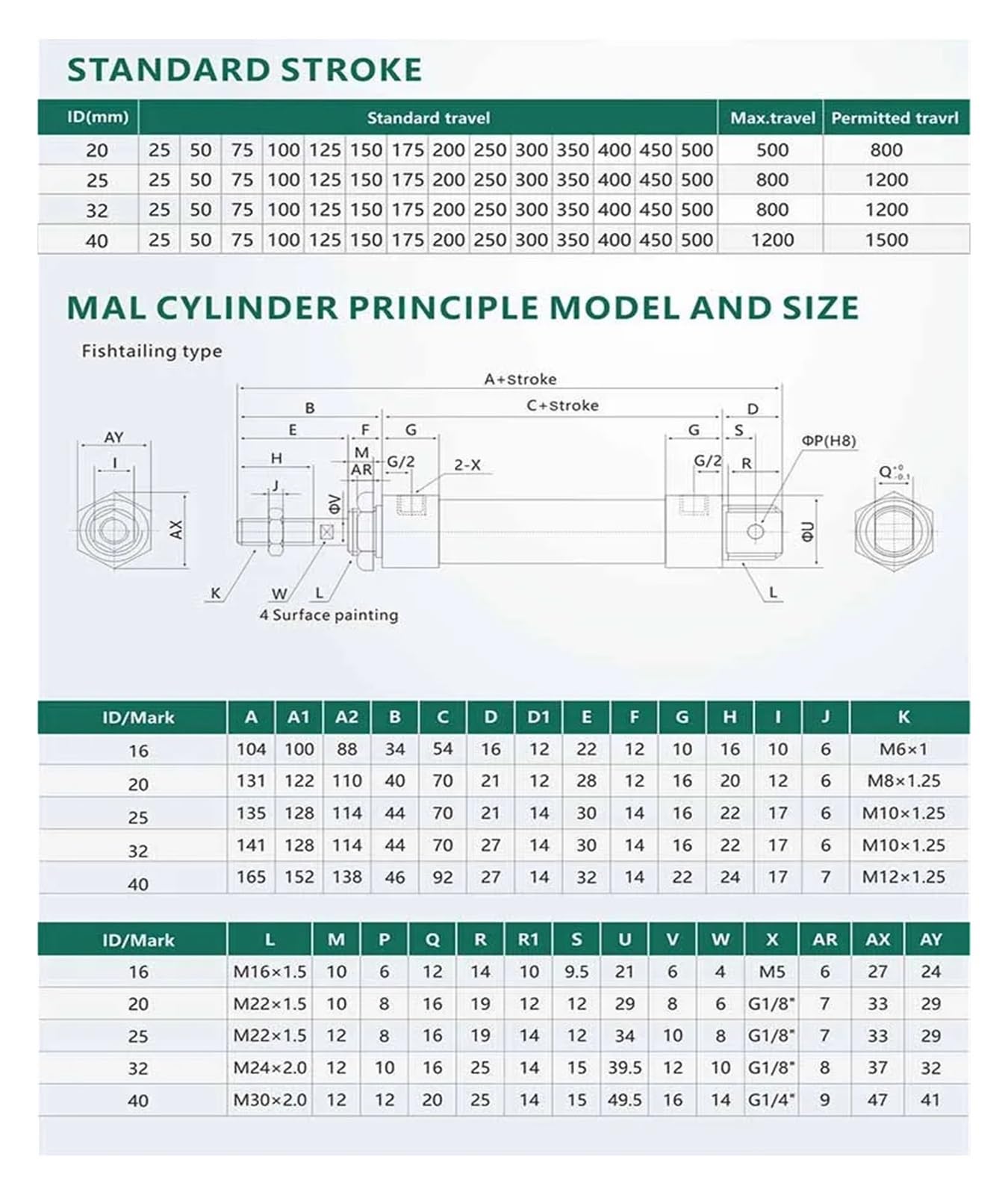 1 stücke Pneumatische Zylinder Doppel Wirkenden Luft Zylinder MAL Mini Bohrung MAL16 MAL20/25/32/40mm Hub 10/15/20/25/30/40/50/55/60/75/100(20mm stroke,Bore 32mm)