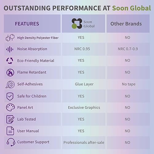 Miniatura 6 de Soon Global Paquete de 8 paneles acústicos, paneles de pared insonorizados, paneles absorbentes de sonido de 48 x 32 pulgadas, paneles acústicos