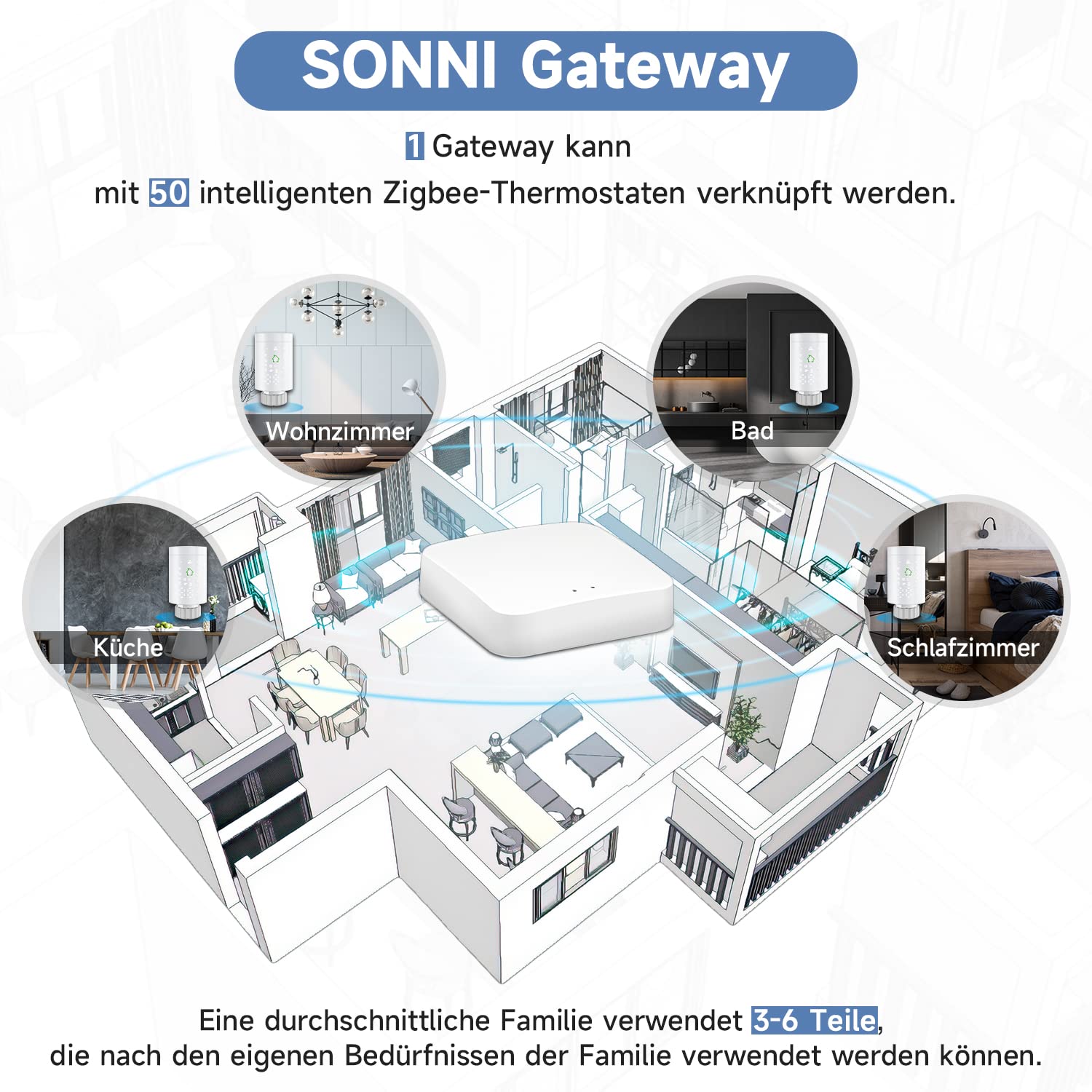 SONNI Smart Heizkörperthermostat Zigbee 3.0 Wireless Gateway Thermostat Heizkörper Heizung Digital Set APP WiFi Smart Home smartsystem M30*1,5mm