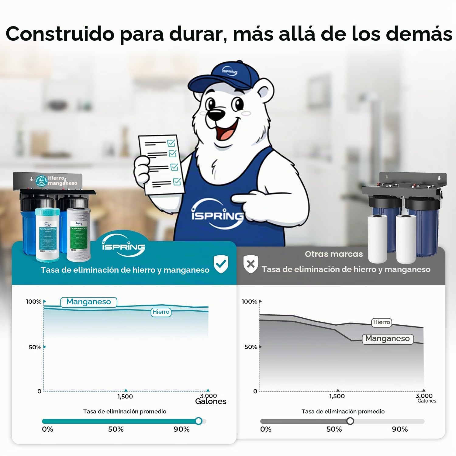 iSpring WGB21BM Filtración de Agua para Toda la Casa de 2 Etapas, Filtro Agua Entrada General, Bloque de Carbón de 10" x 4.5" y Filtros Reductores de Hierro y Manganeso, Puertos de 1"