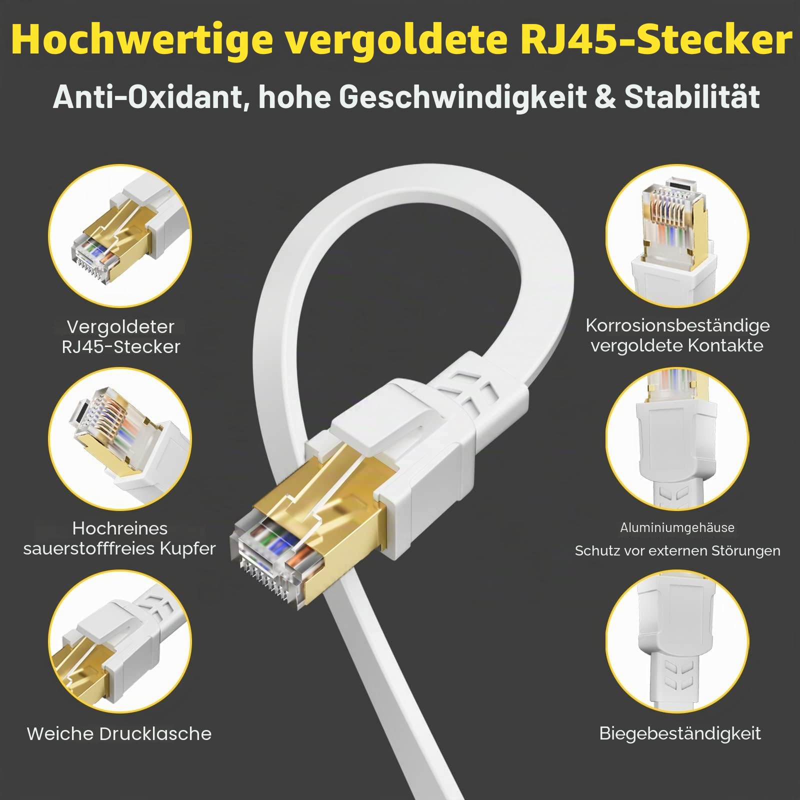 LAN Kabel 25m, Cat 8 Netzwerkkabel 25 Meter Weiß Flach, Ethernet Geschirmt | Internetkabel Hochgeschwindigkeits 40Gbps 2000MHz, Wlan Kabel 25m RJ45 Gigabit Patchkabel für Modem Router Switch
