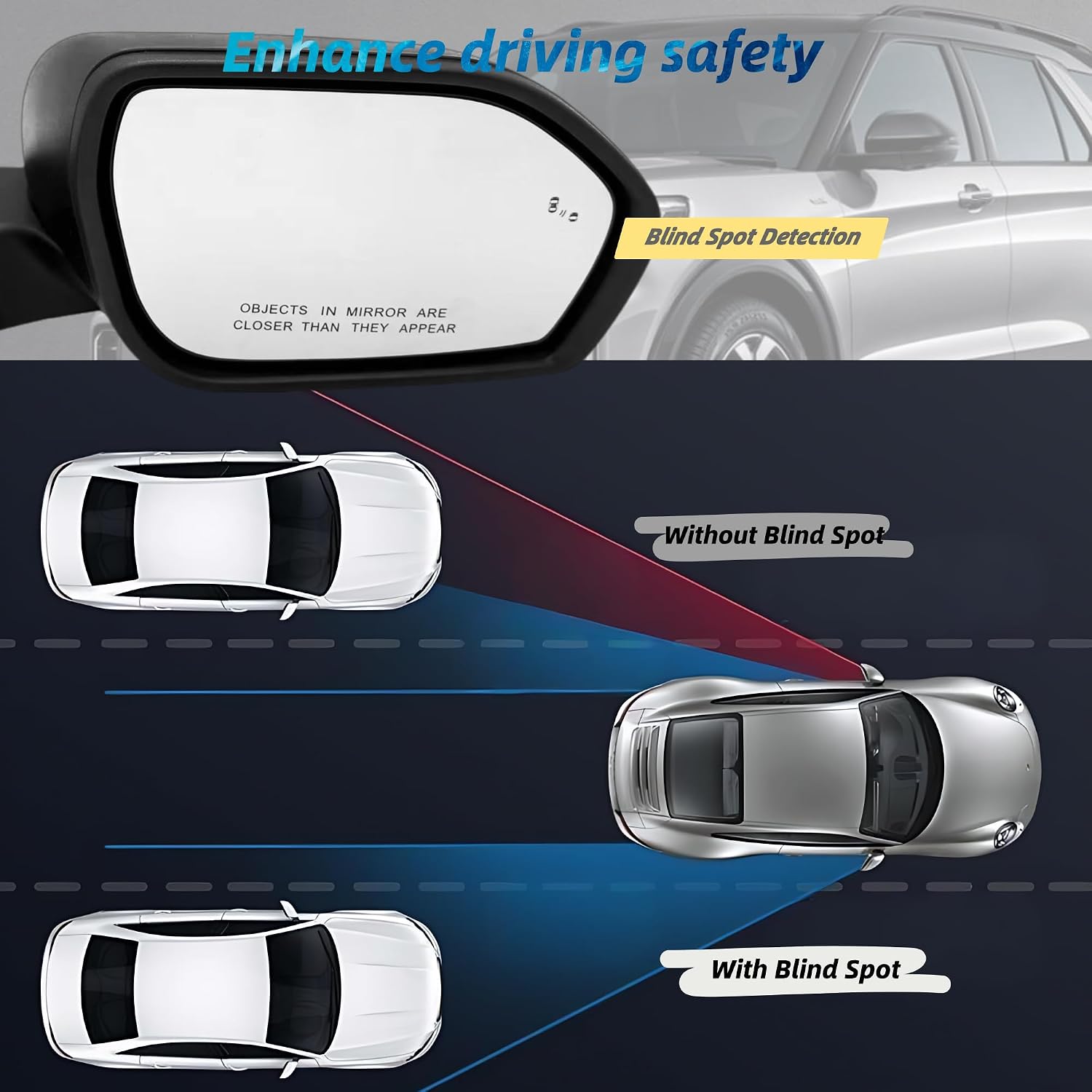 Passenger Side Mirror Compatiable With 2020-2025 Ford Explorer With Power Glass Blind Spots Manual Folding Non-Heated 5-Pins Textured Black Without Turn Signals