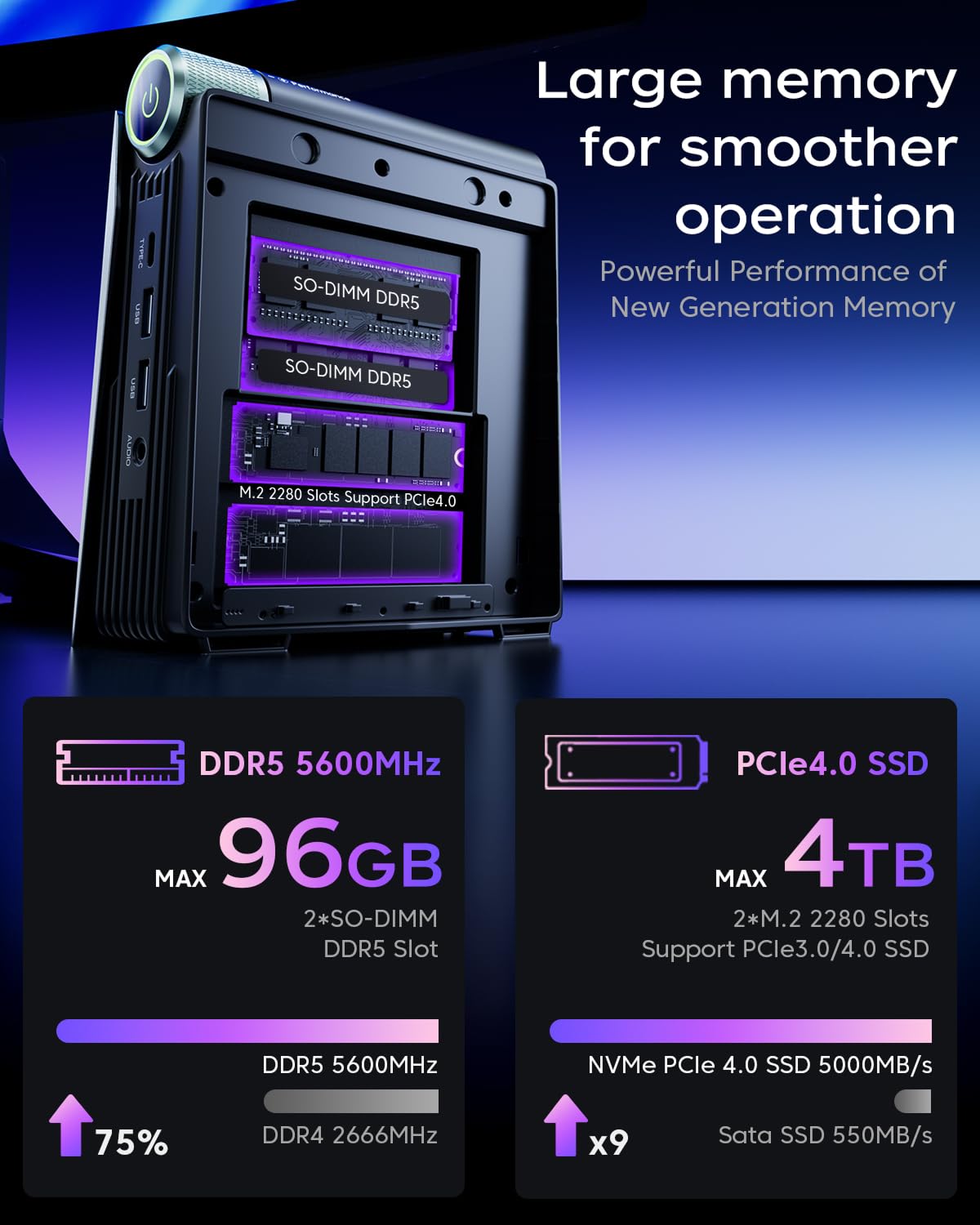 ACEMAGICIAN S3A Mini PC, AMD Ryzen 7 8745HS(8C/16T, up to 4.9GHz