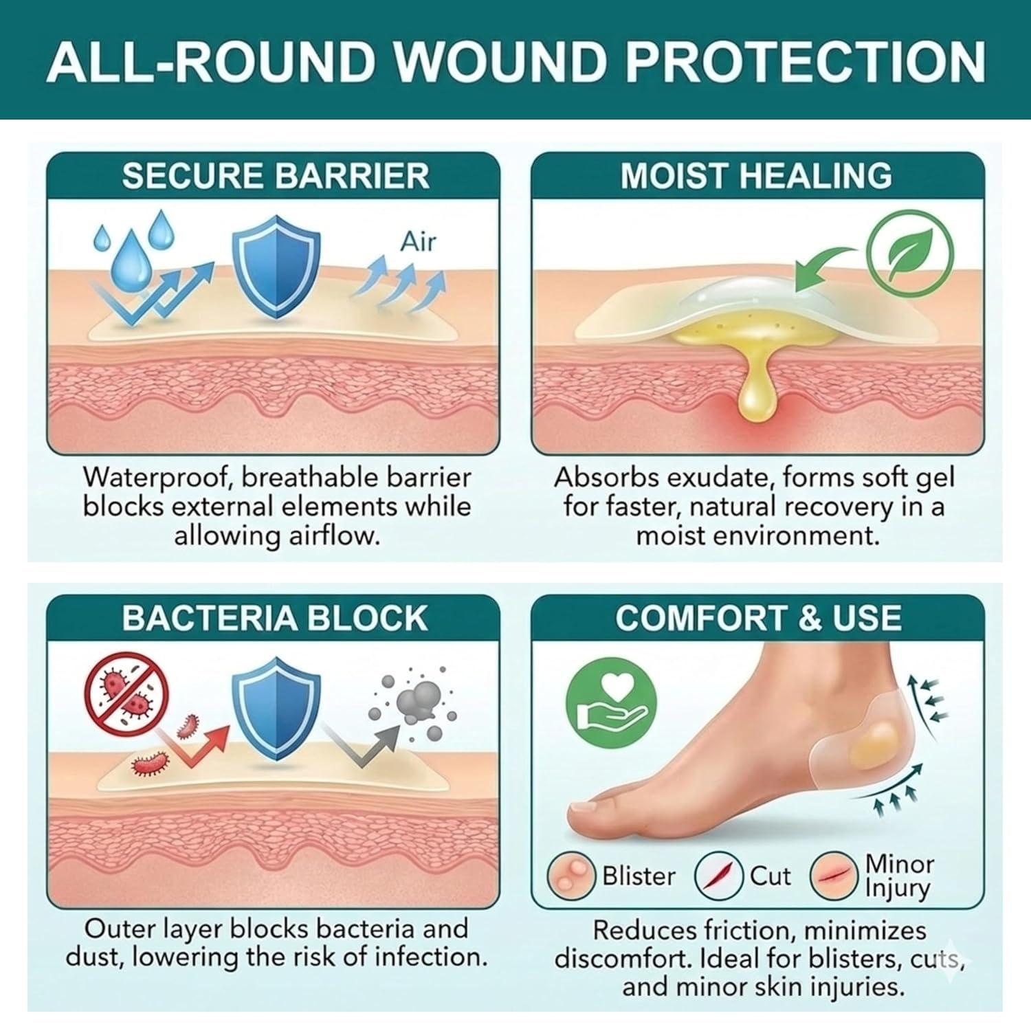 Medical Grade Hydrocolloid Dressing Roll,Promoting natural healing, Cut-to-Fit, Water-Resistant, Breathable, Absorbs Fluid (5cm x 4.9 Feet) — Amazon image 3