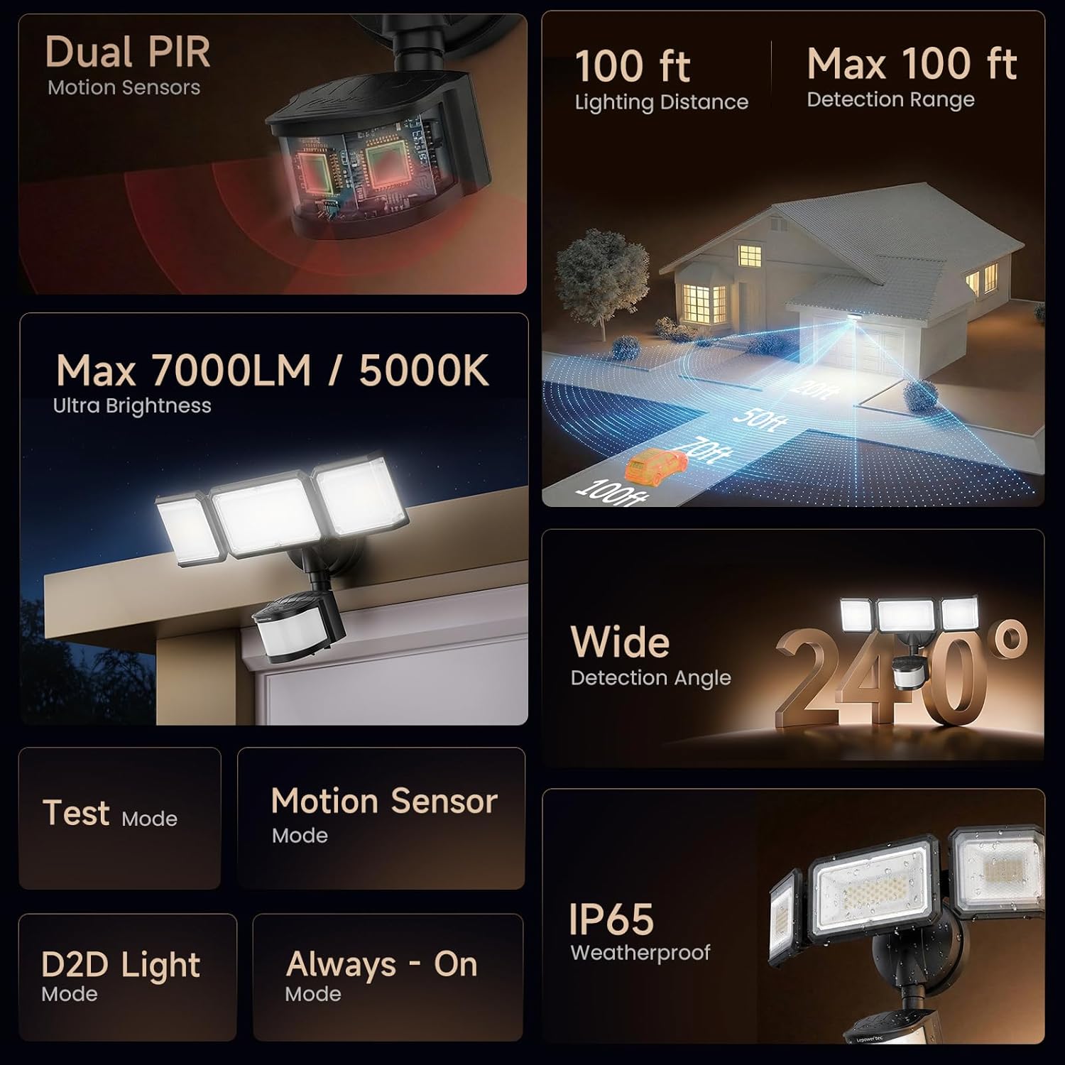 LEPOWER-TEC Zero Blind Spots Outdoor Security Light with 240° & 100ft Dual PIR Motion Sensor, 7000LM Adjustable Flood Light Brightness for Garage Driveway, Dusk to Dawn, IP65, Easy Hardwired Install