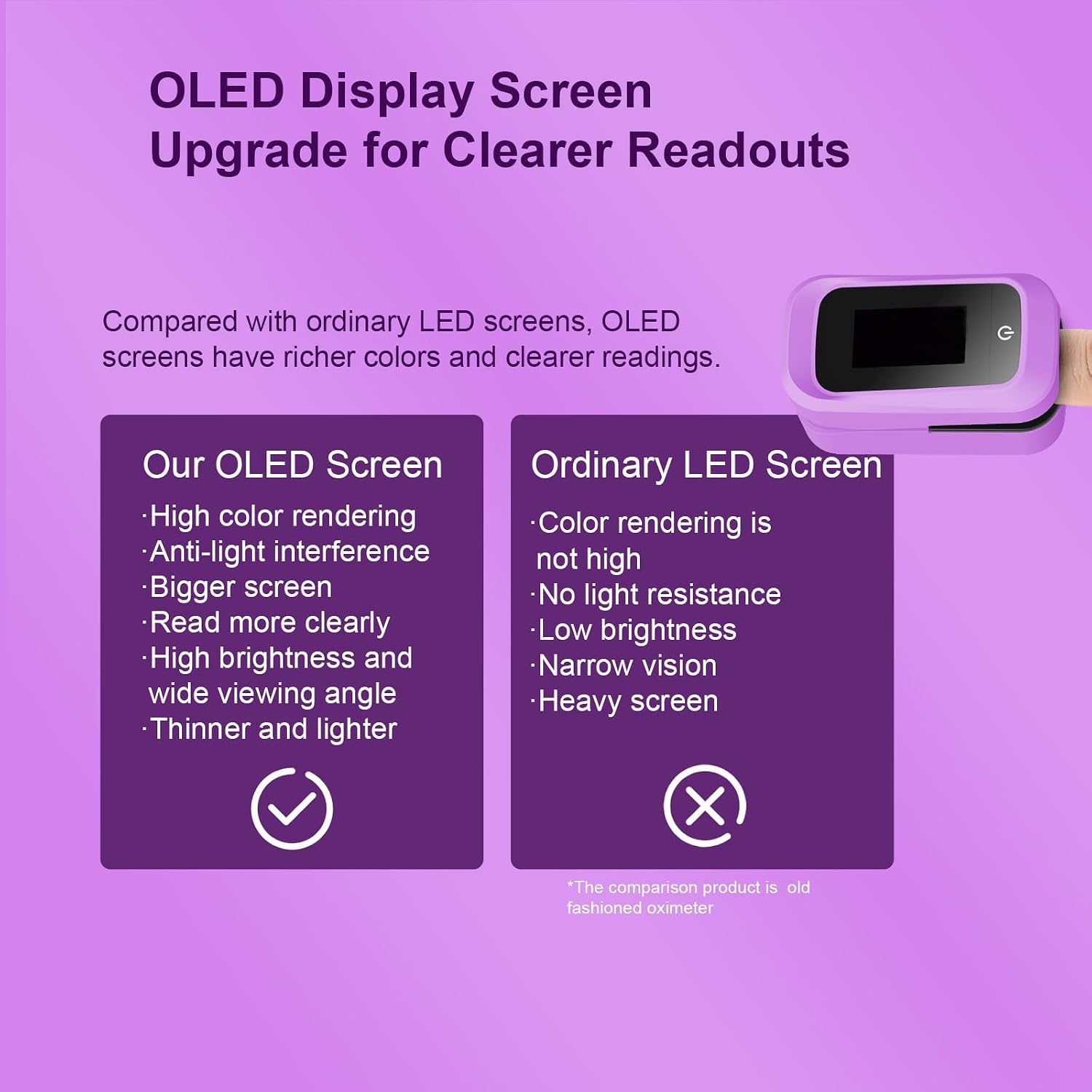 Pulse Oximeter Blood Oxygen Monitor for Oxygen Saturation SpO2 & Pulse Rate, Fingertip Pulse Oximeter with Clear Easy-Read Display, Oximeter One-Button Operation, Portable Pulse Ox for Home Use, Travel & Sports Purple