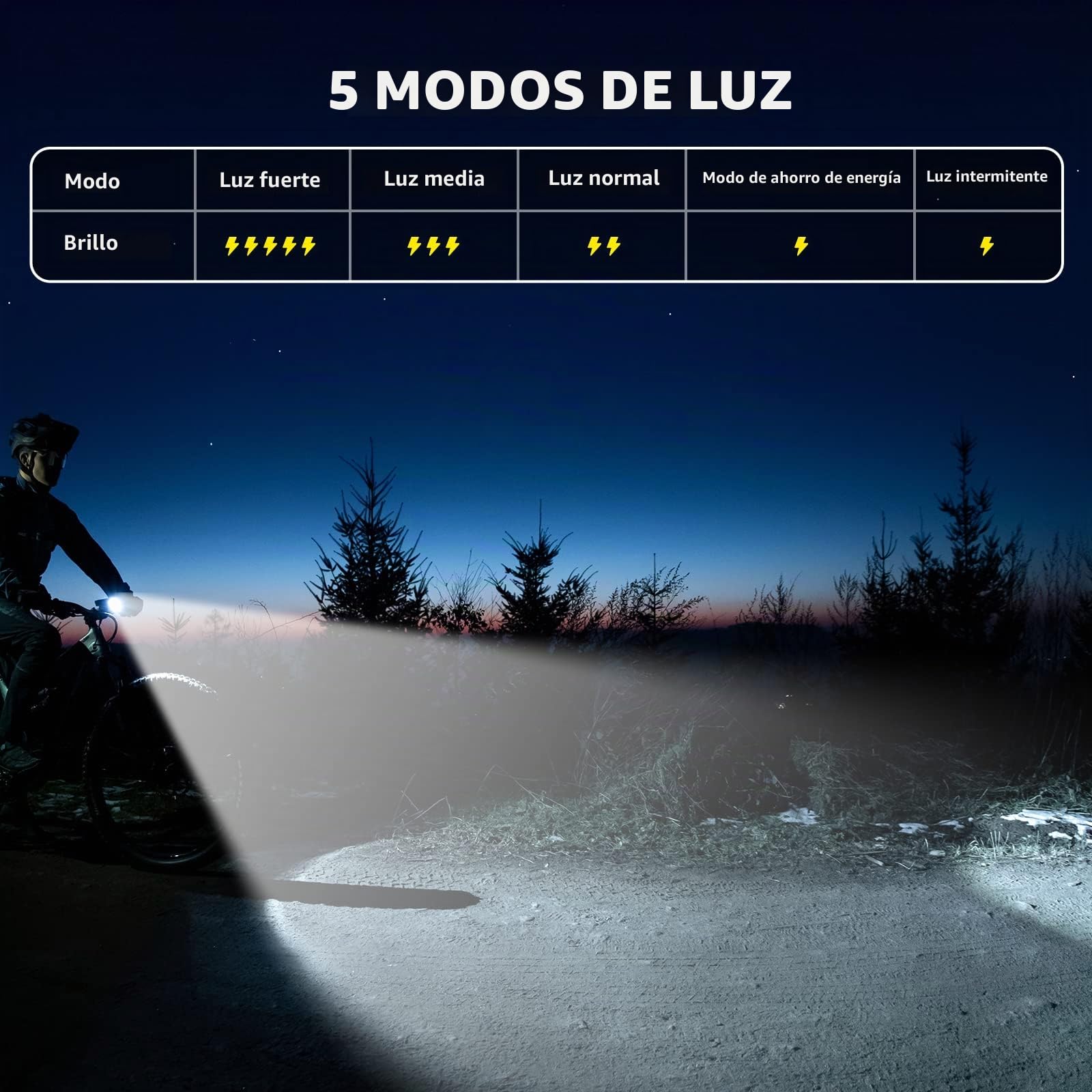 ROCKBROS Luz Delantera Bicicleta LED Recargable USB Brillo Potente, Faro IPX6 Impermeable con 5 Modos para Seguridad de Ciclismo de Montaña y Carretera 1500 Lúmenes