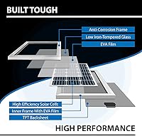 Vista 7 de ExpertPower Kit de panel solar de 800 W y 12 V Paneles solares monirígidos de 800 W, controlador de carga solar MPPT de 100 A RV, remolque