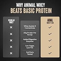 Vista 6 de Animal Proteína de suero aislado en polvo - Cargado para constructor muscular pre y post-entrenamiento y recuperación con enzimas digestivas