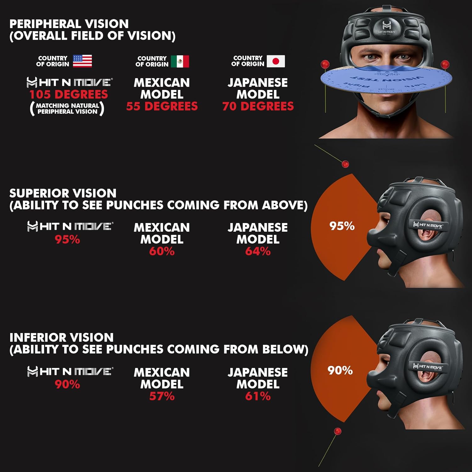 HIT N MOVE® Air Armor Face Saver Boxing Headgear for Men and Women, Lightweight Protective Gear for MMA, Kickboxing, Martial Arts, Training & Sparring and Combat